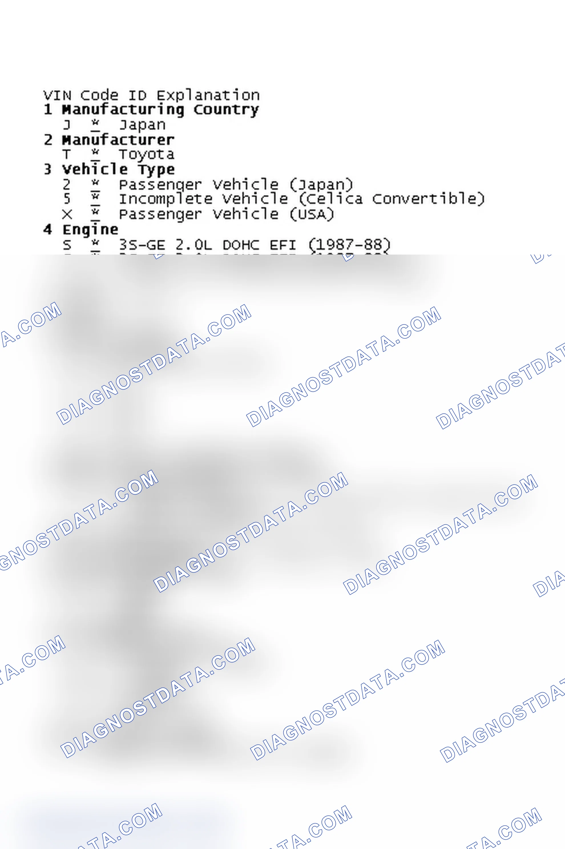 Scheme 2: VIN Code ID Explanation