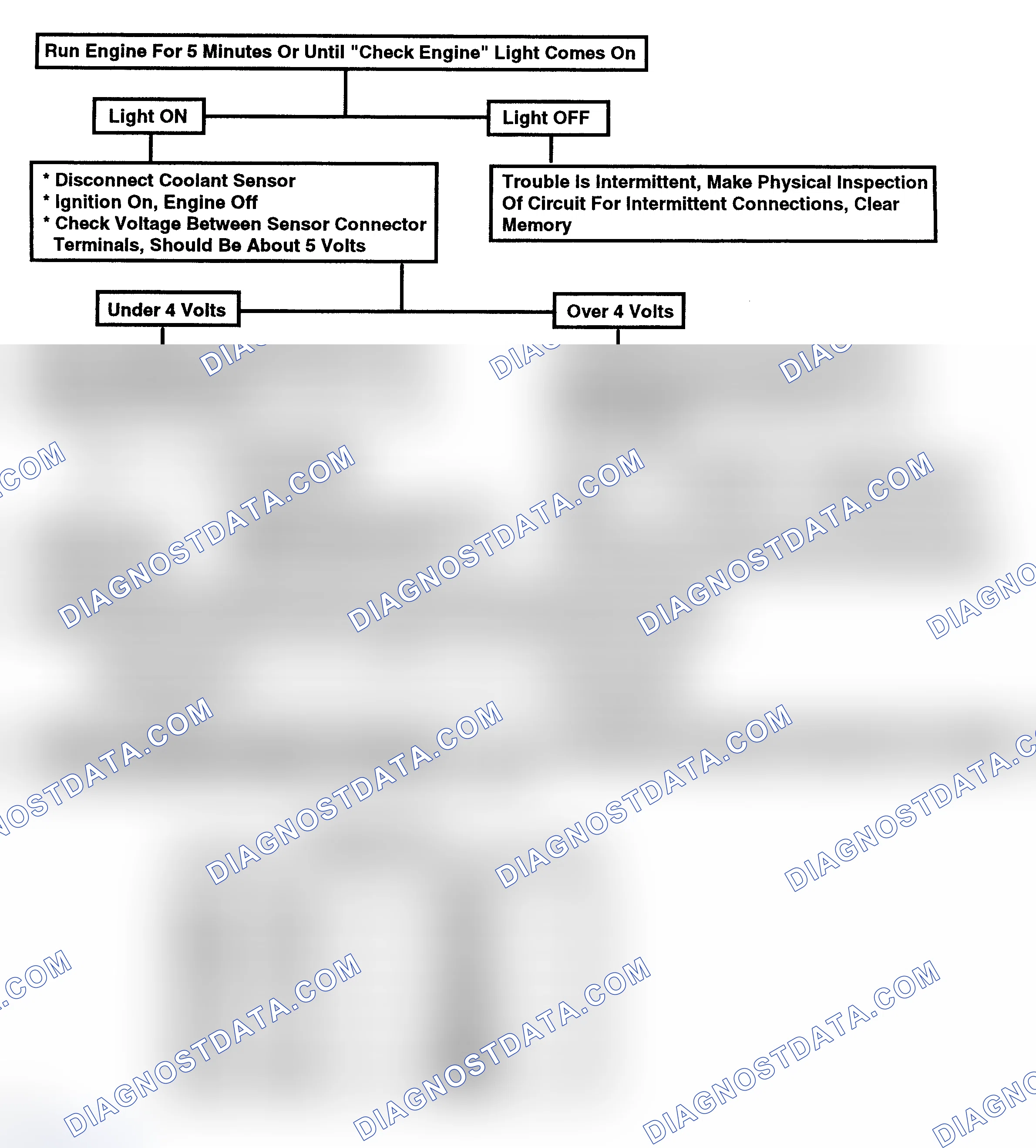 Scheme 169: Flow Chart, Code 15 - Open Coolant Temp. Sensor (CTS) Circuit