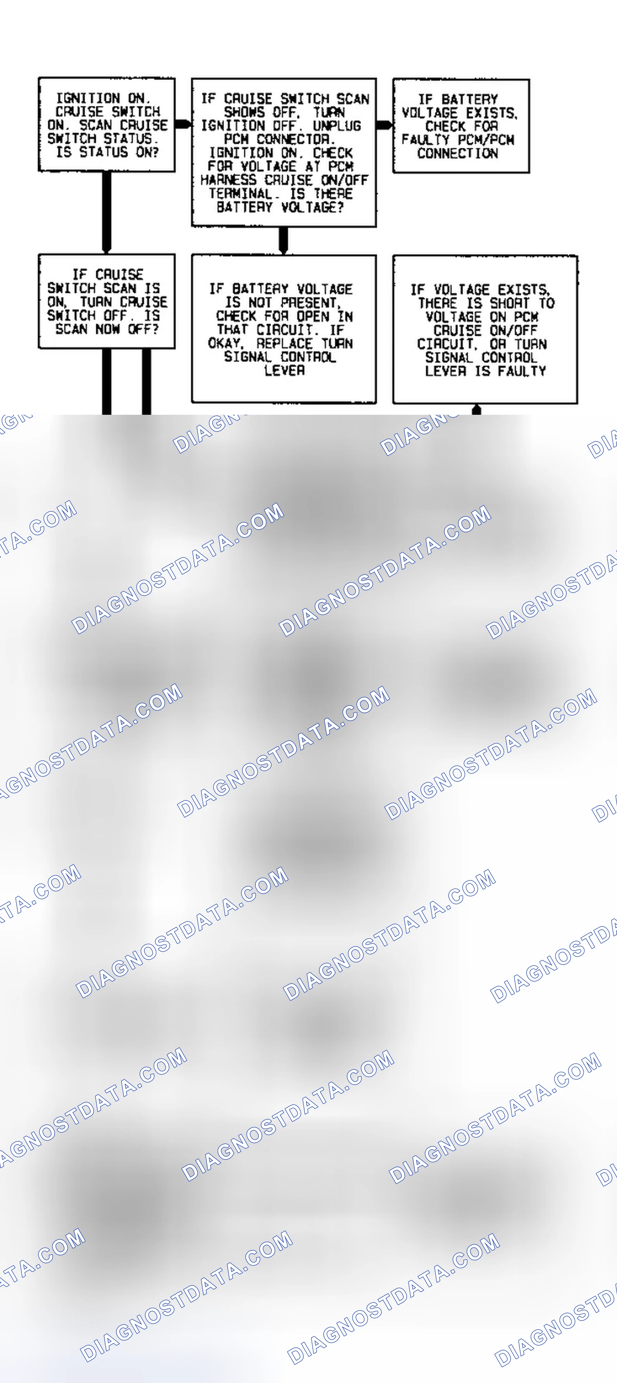 Scheme 80: Code P1567 Diagnostic Flow Chart (3.8L) Cruise Switches Circuit