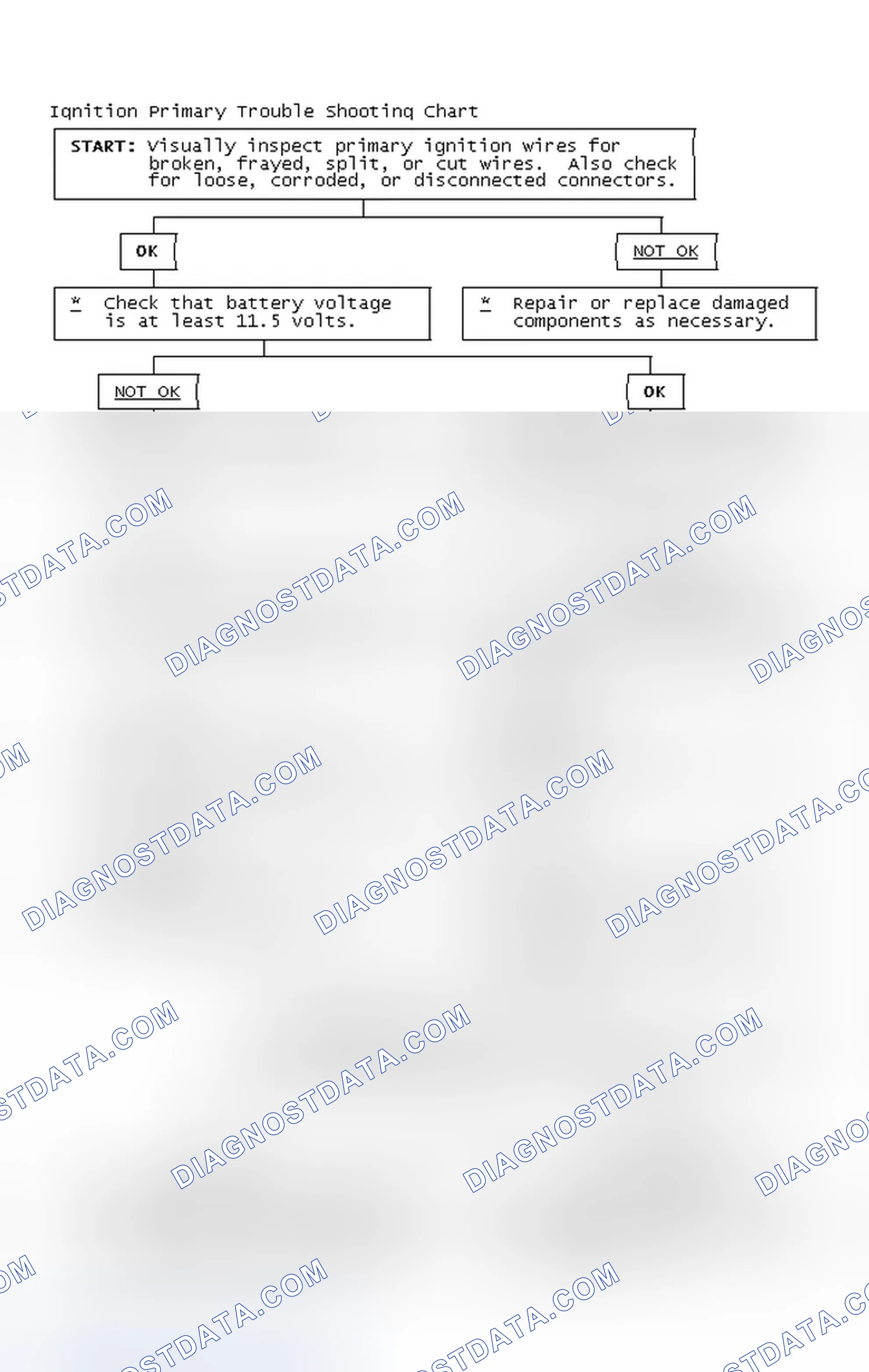 Scheme 4: Ignition Primary Trouble Shooting Chart