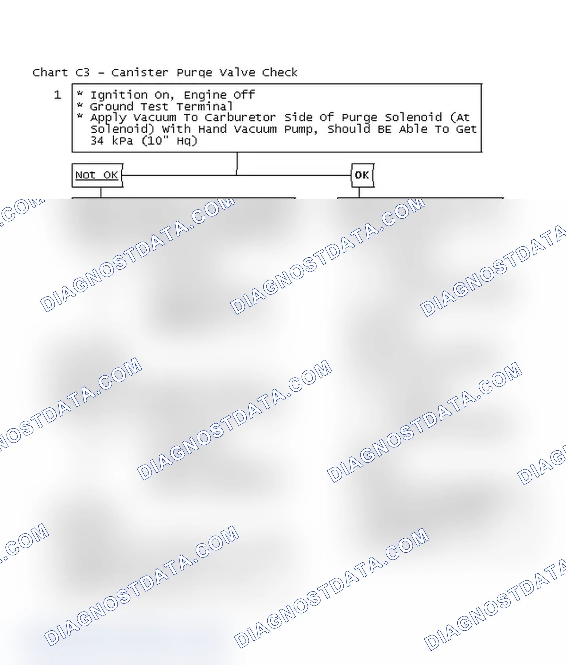Scheme 185: Flow Chart C3 - Canister Purge Valve Check