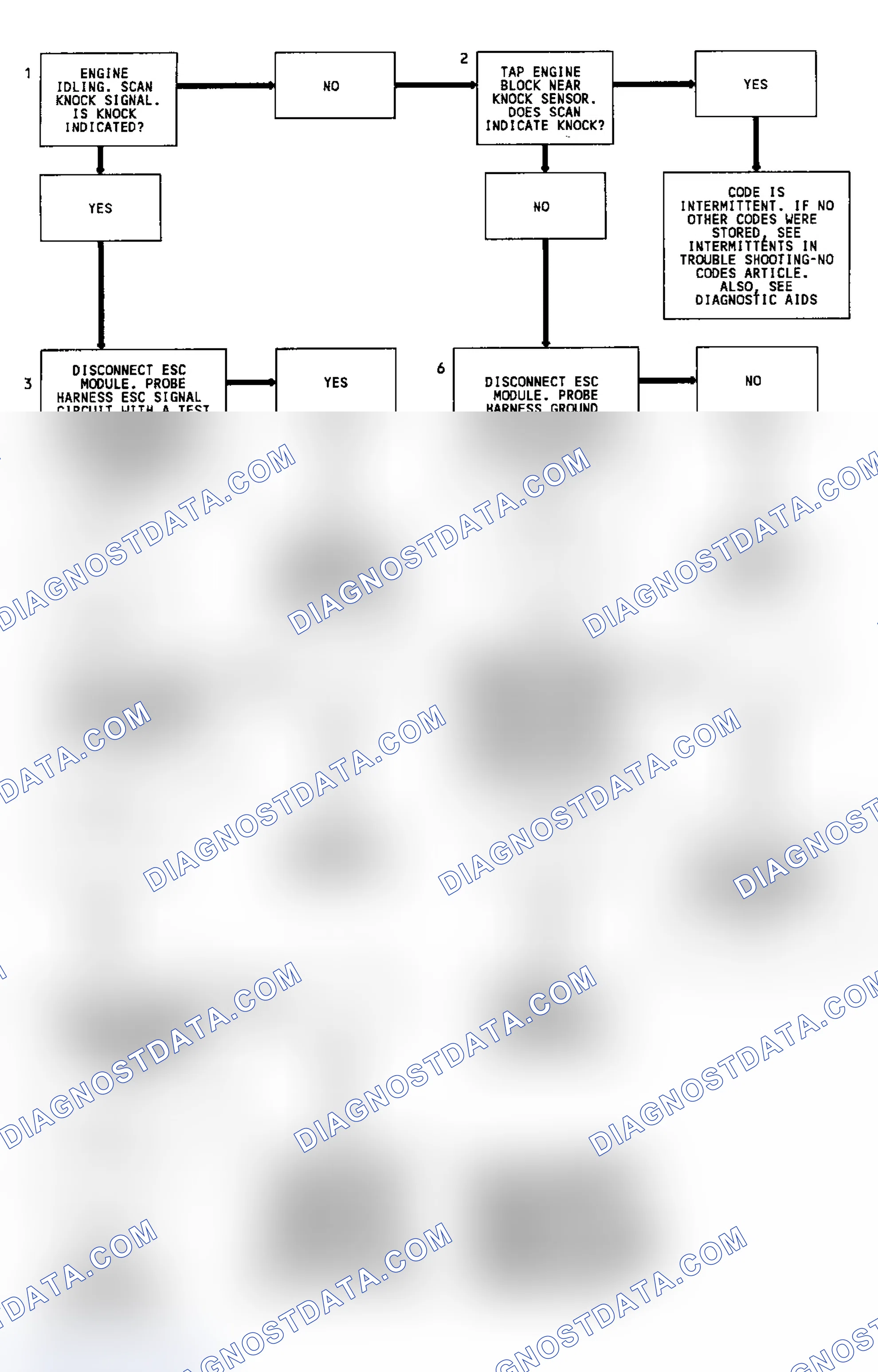Scheme 282: Code 43 Flow Chart (7.4L) Knock Sensor W/ Spark Control Module