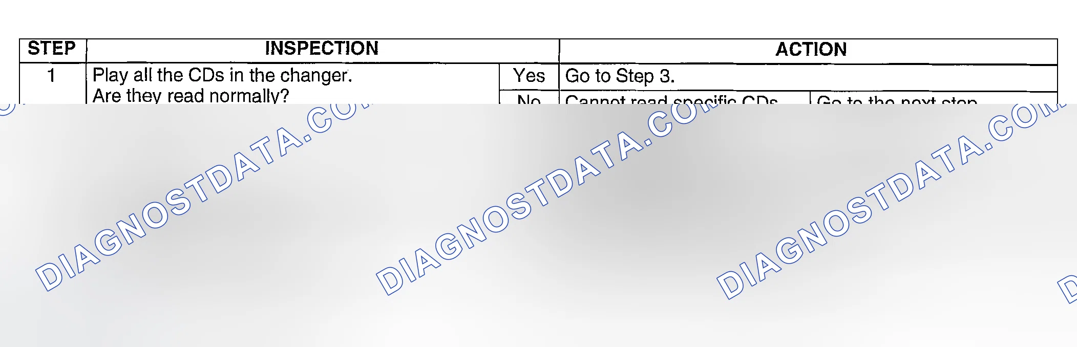 Scheme 36: Diagnostic procedure