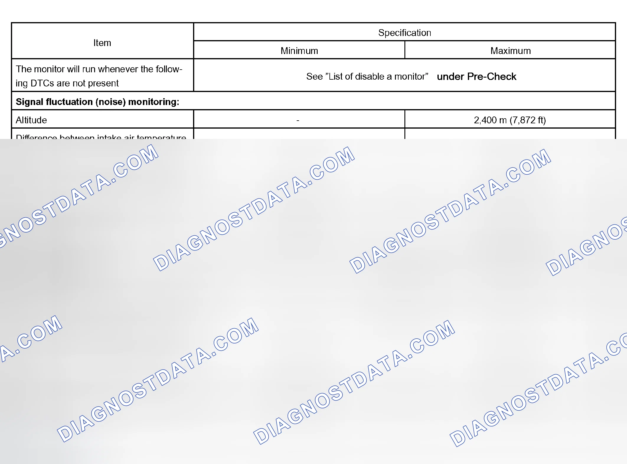 Scheme 332: P0451