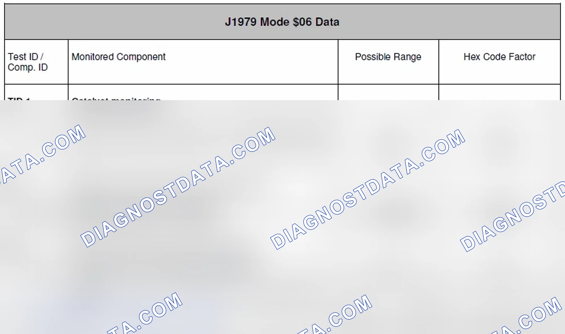 Scheme 1: MODE 6 DATA