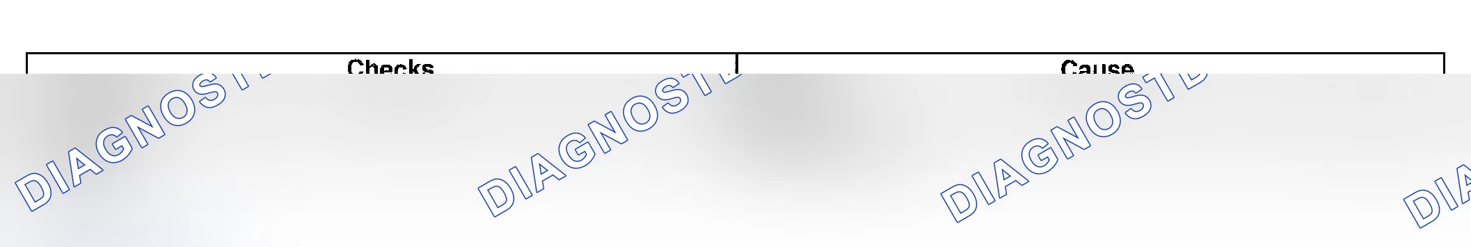 Scheme 985: Soft Shift D3 To D2
