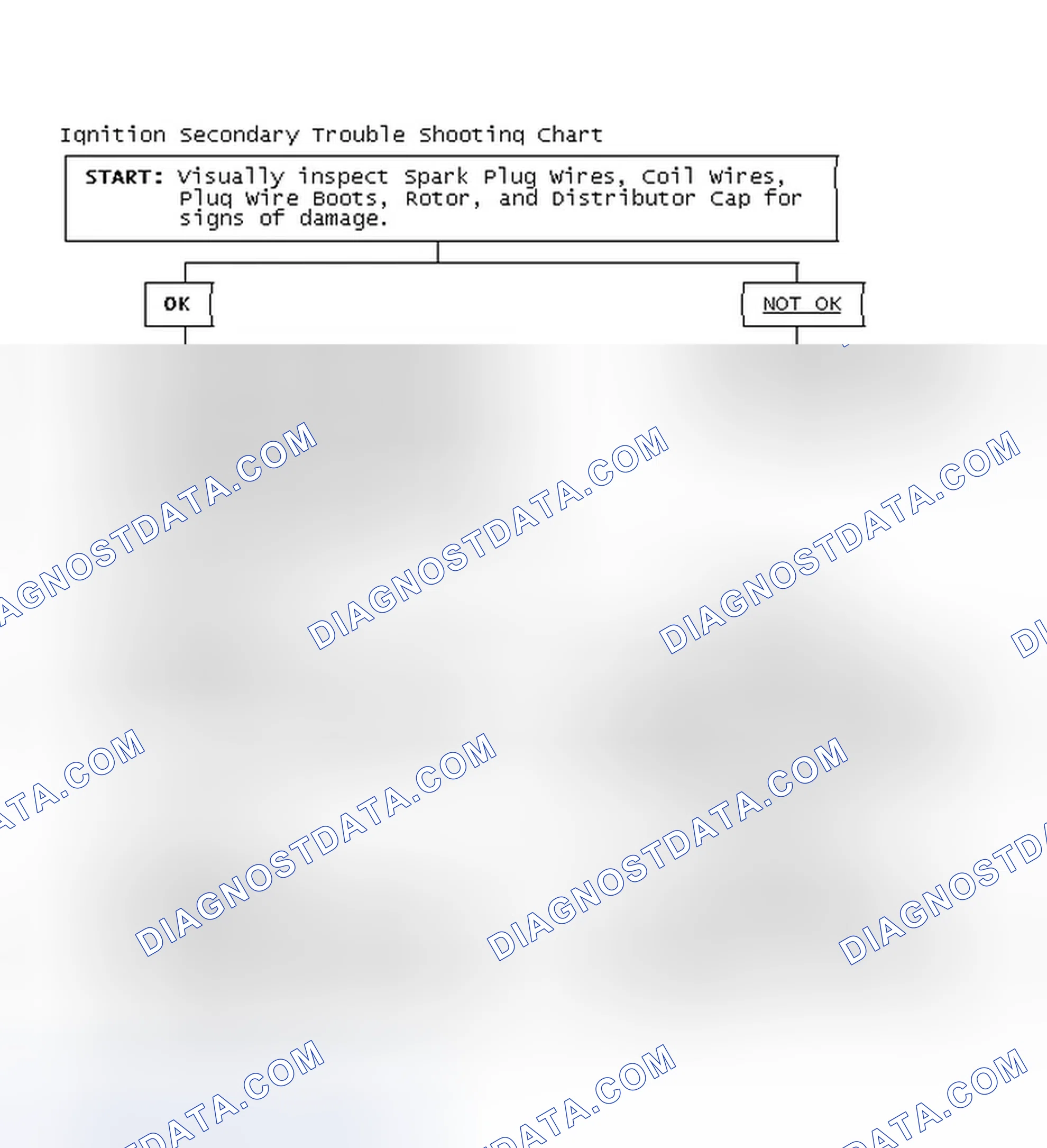 Scheme 3: Ignition Secondary Trouble Shooting Chart