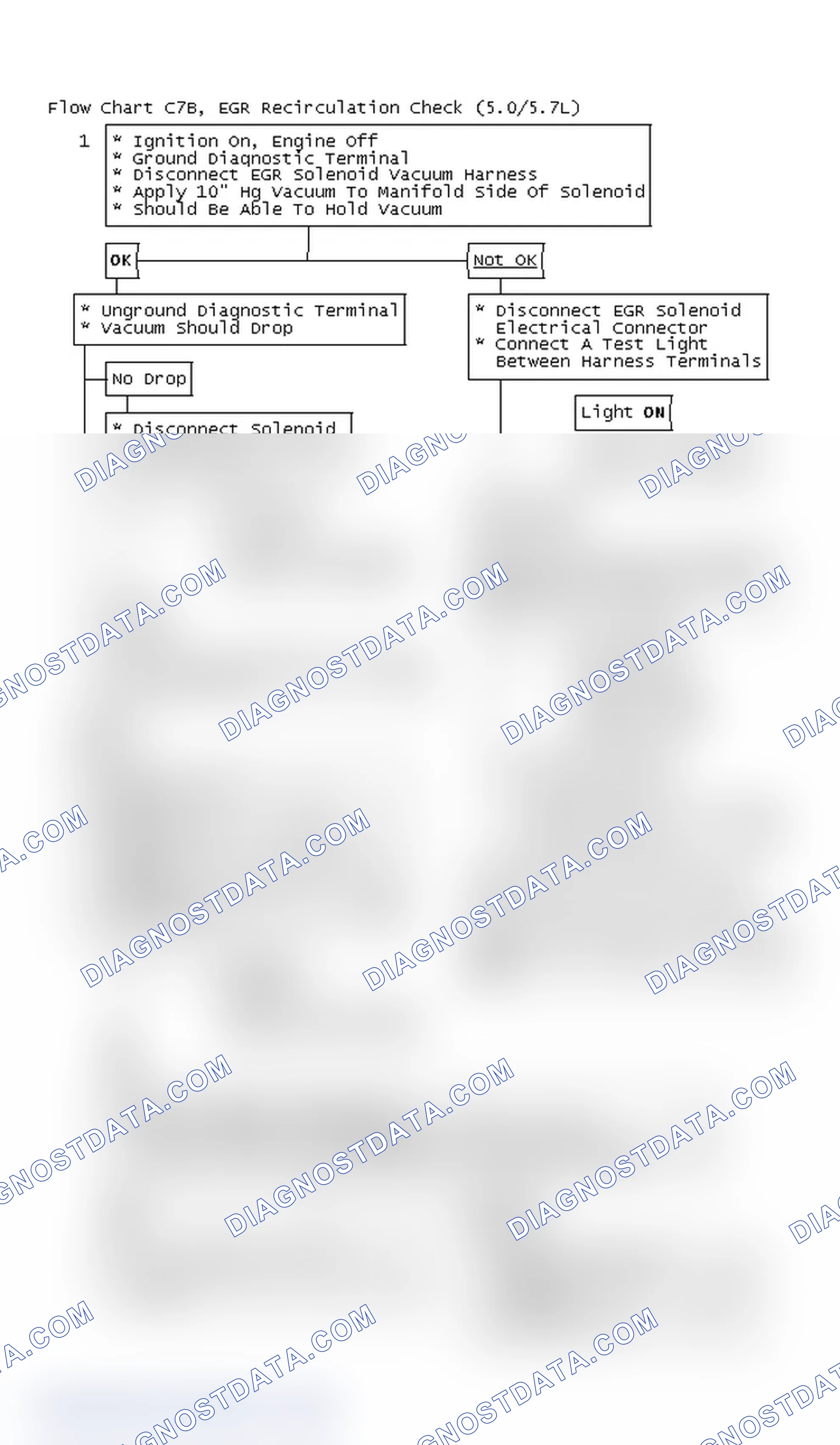 Scheme 7: Flow Chart C7B, EGR Recirculation Check (5.0/5.7L)