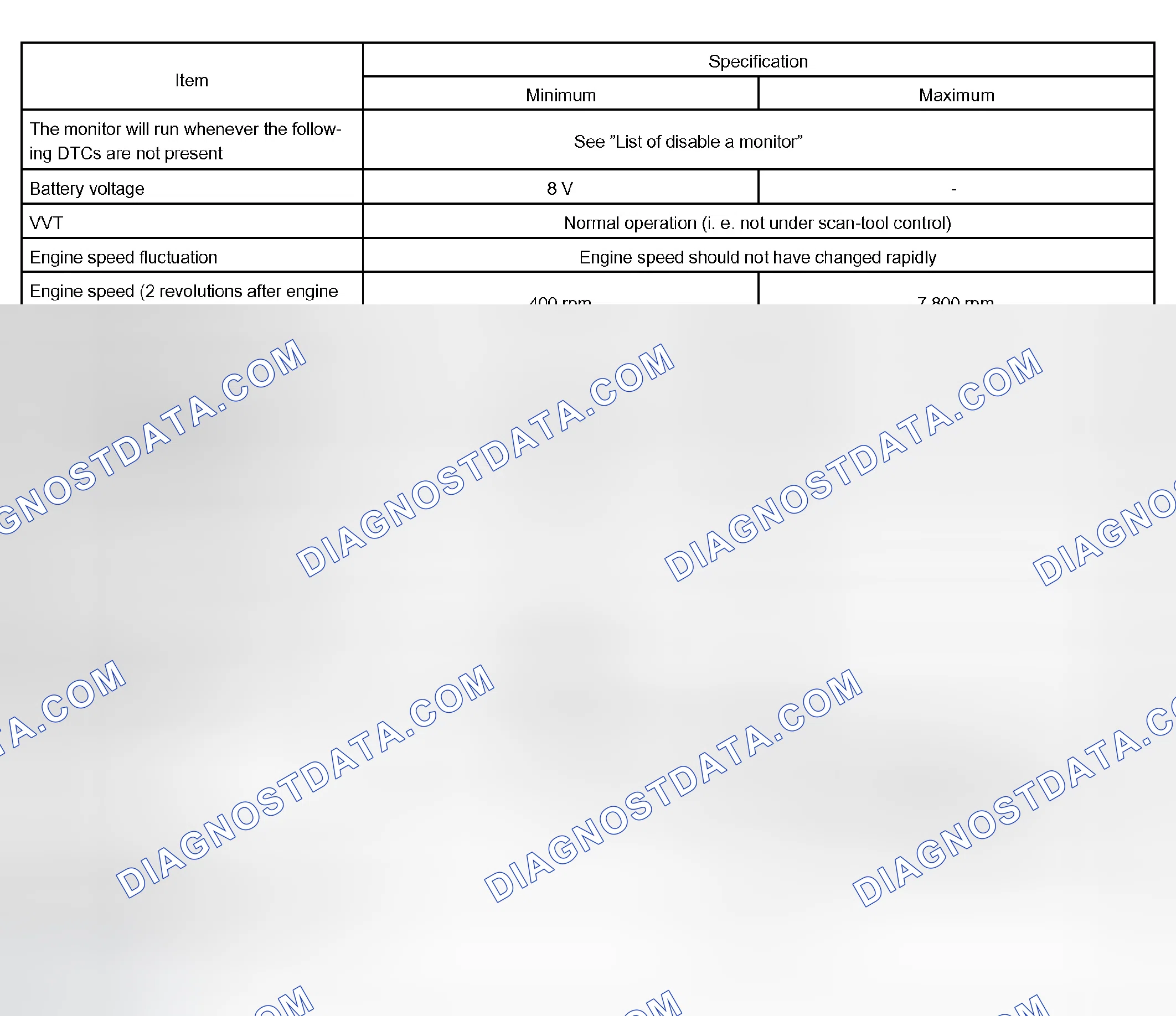 Scheme 533: TYPICAL ENABLING CONDITIONS