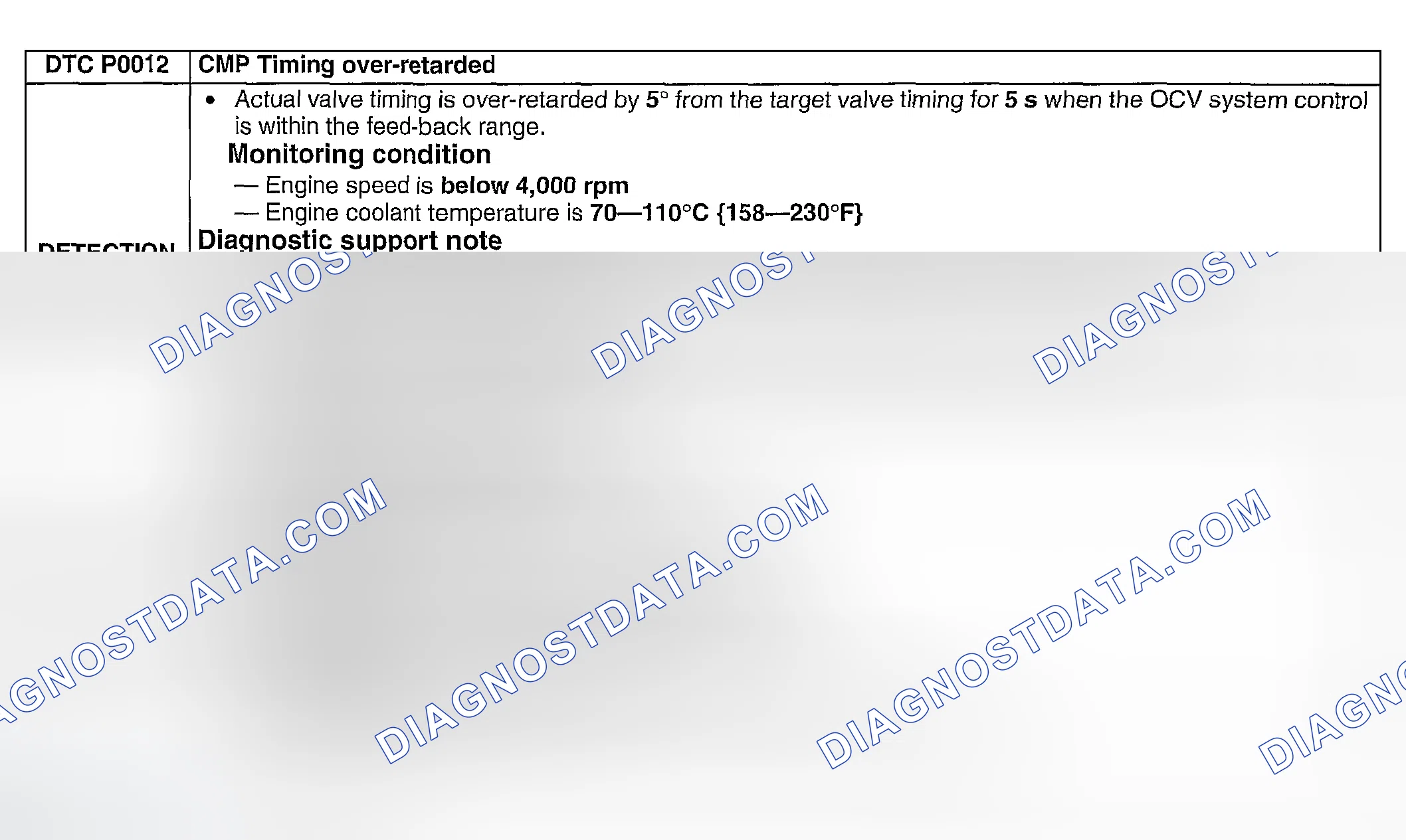 Scheme 19: DTC P0012: CMP TIMING OVER-RETARDED
