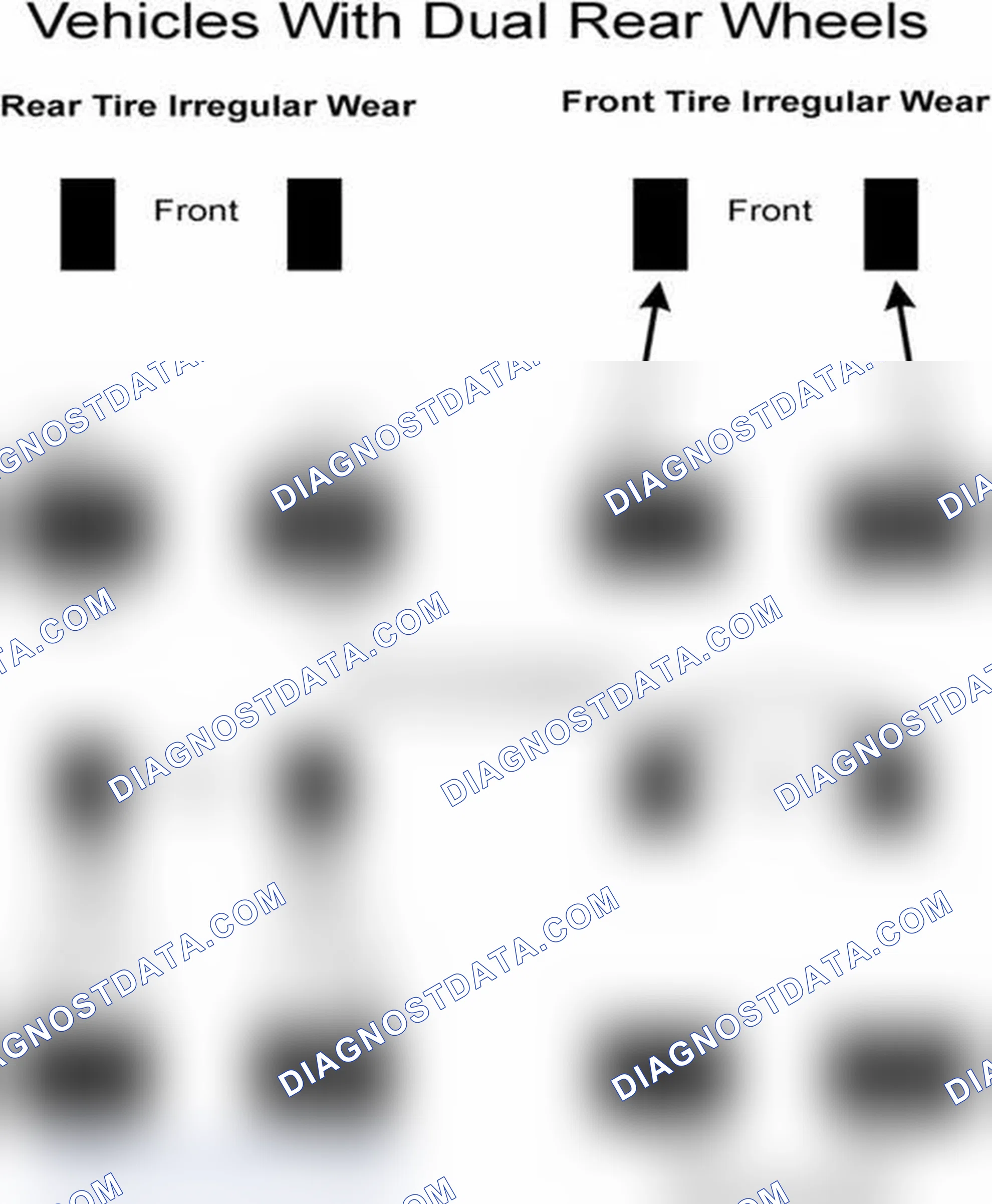 Scheme 30: Popular Tire Rotation Patterns - With Dual Rear Wheels