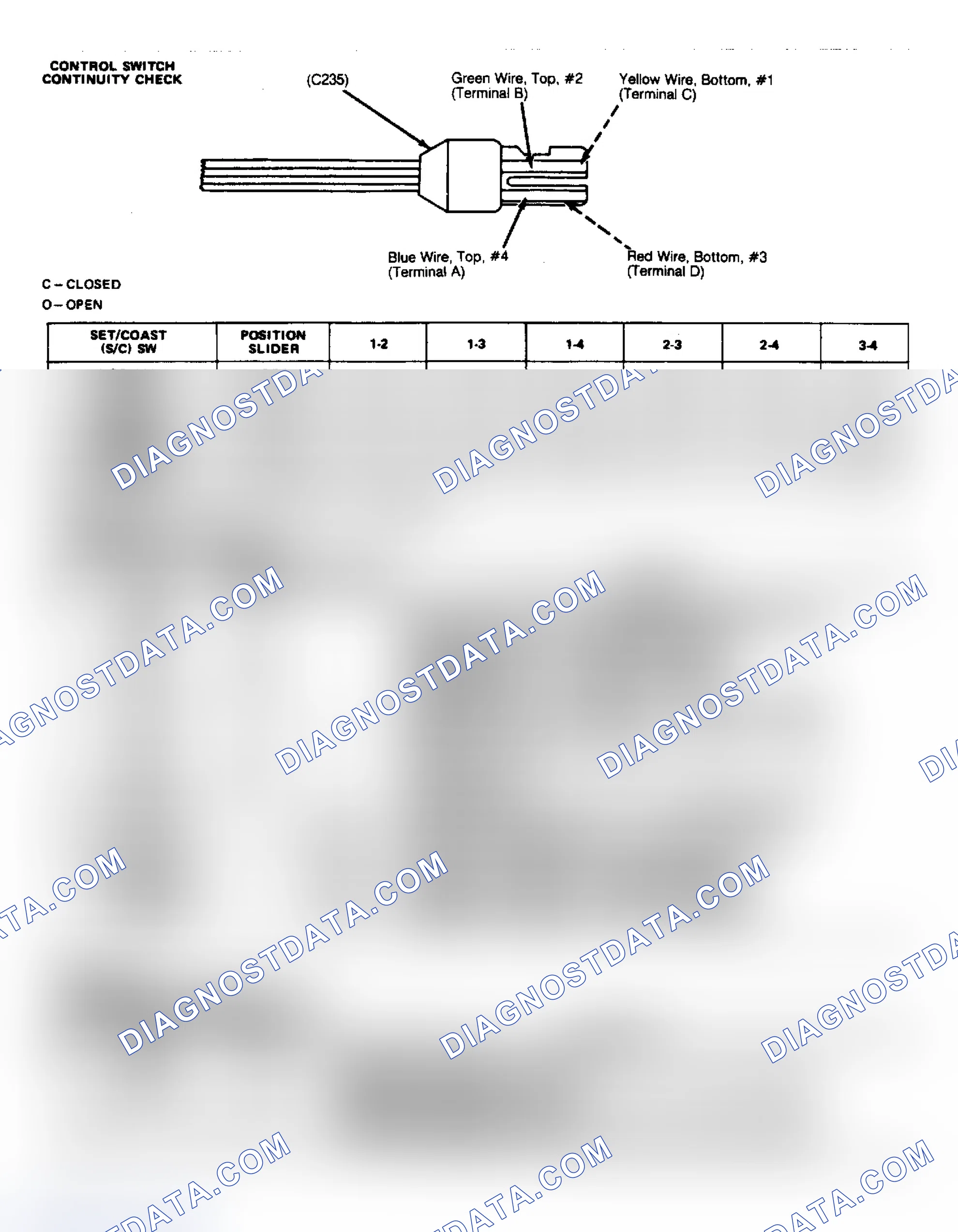 Scheme 5: CONTROL MODULE, SERVO & CRUISE CONTROL SWITCH CHECK