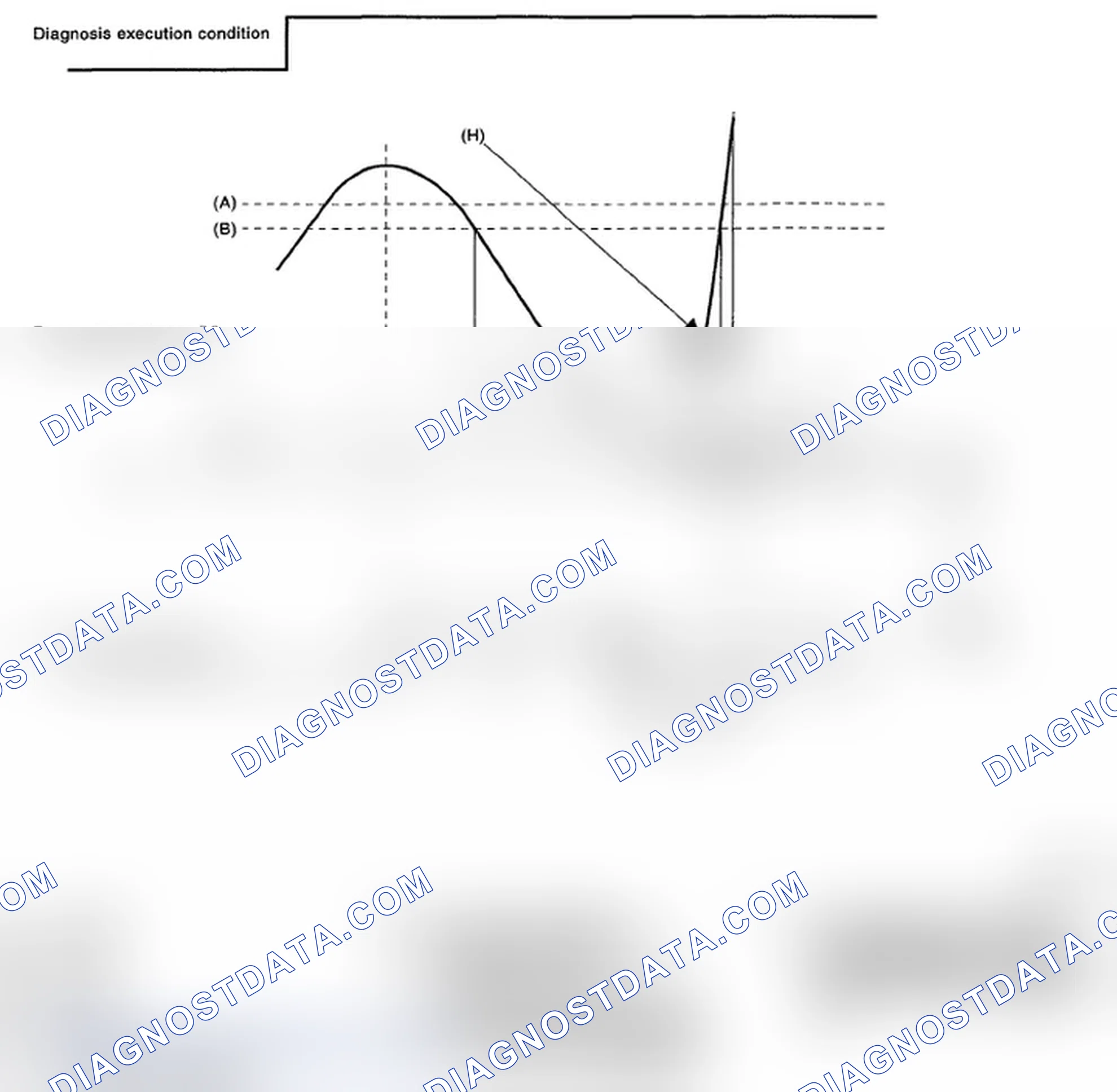 Scheme 250: DIAGNOSTIC METHOD