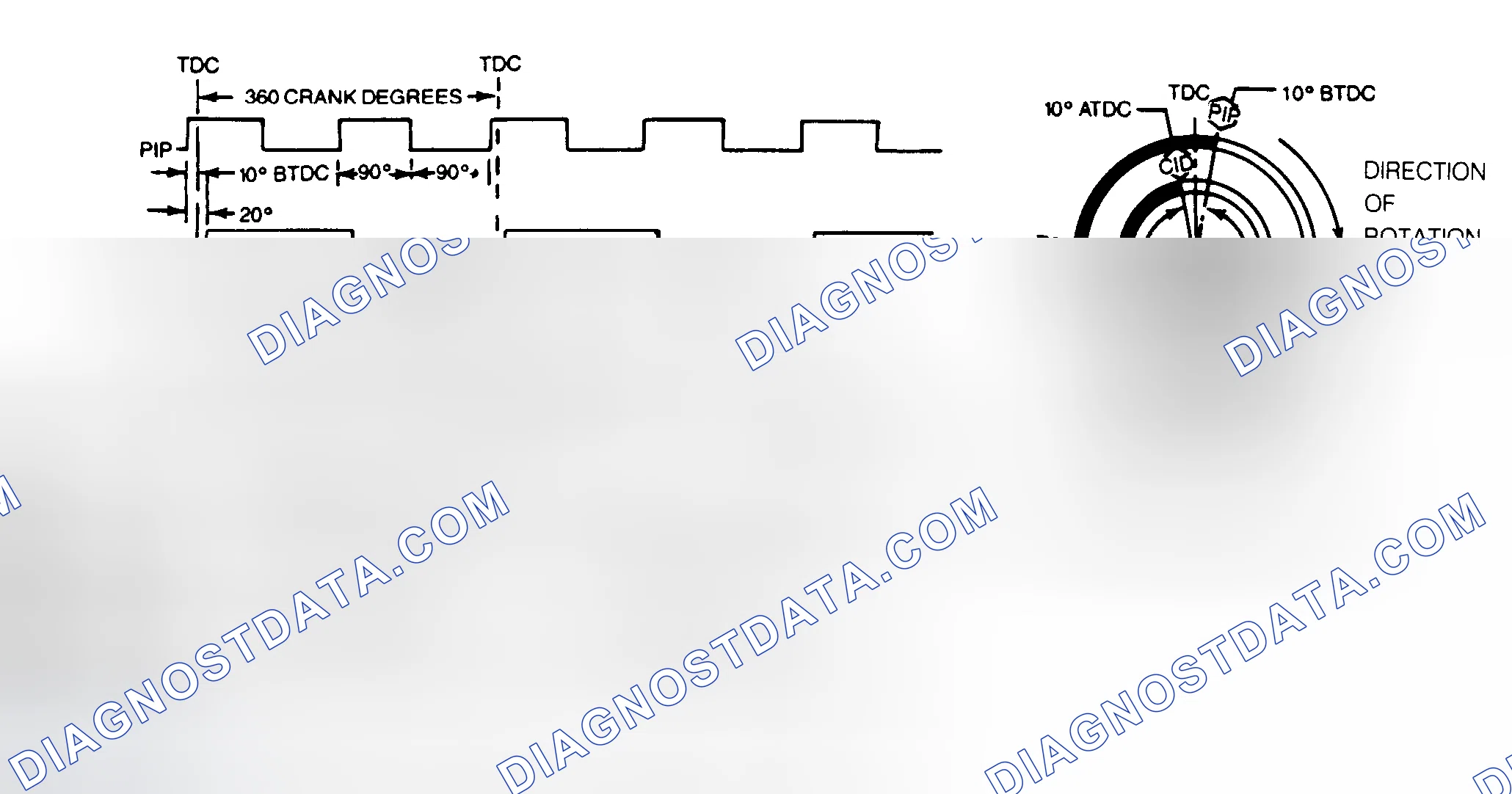 Scheme 160: DIS Signal Diagram (Mustang 2.3L)