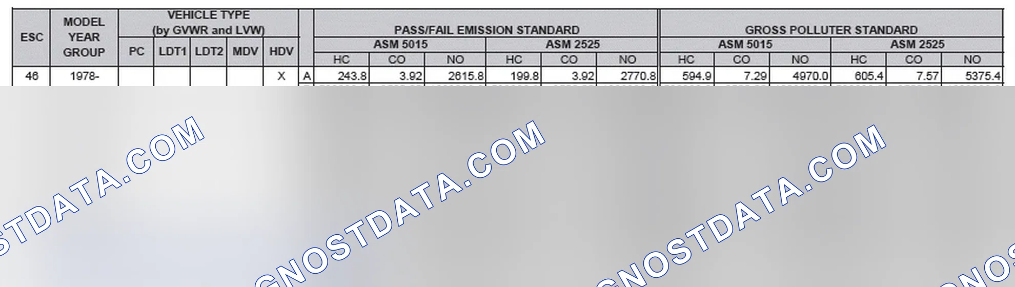 Scheme 2: California Emission Standards - Enhanced & Partially Enhanced Program Areas - Heavy Duty Vehicles (ASM Test)