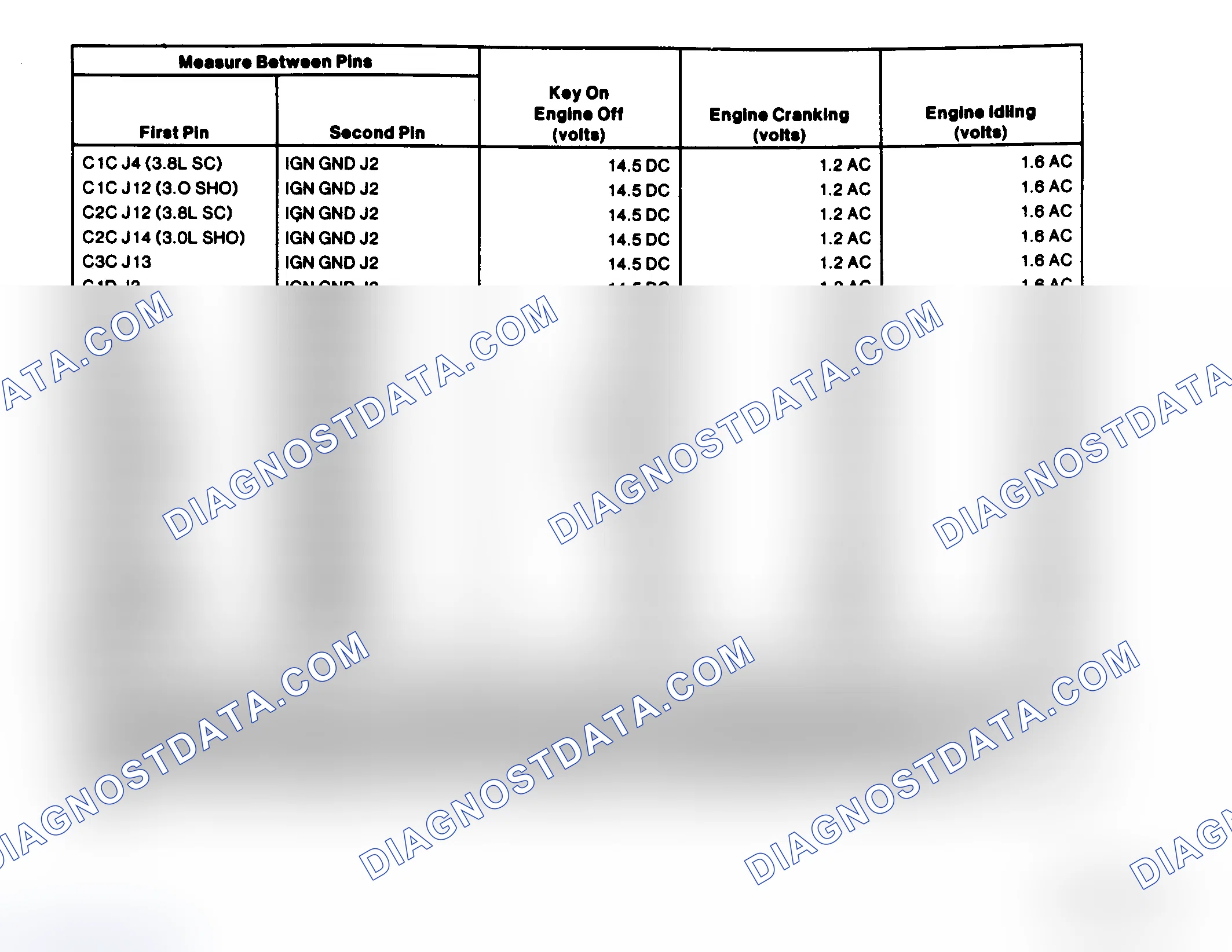 Scheme 184: EI System Pin Voltage Chart (3.0L SHO, 3.2L & 3.8L SC)