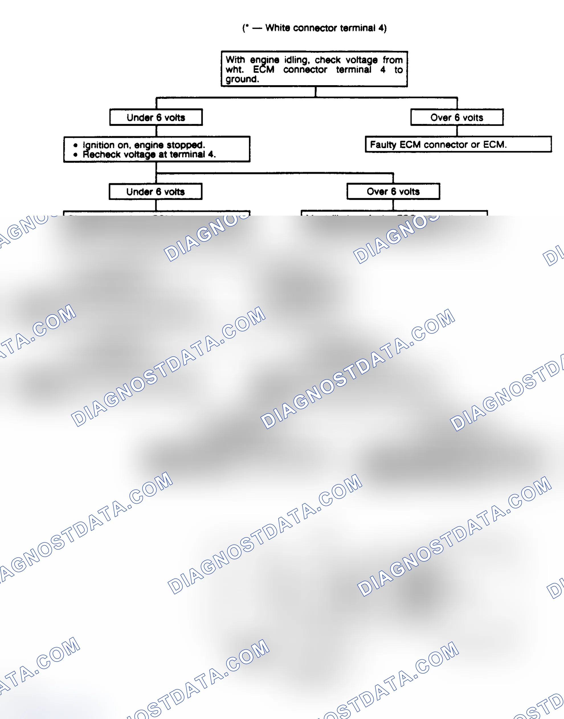 Scheme 303: Code 43: ESC Voltage at ECM Lo Flow Chart