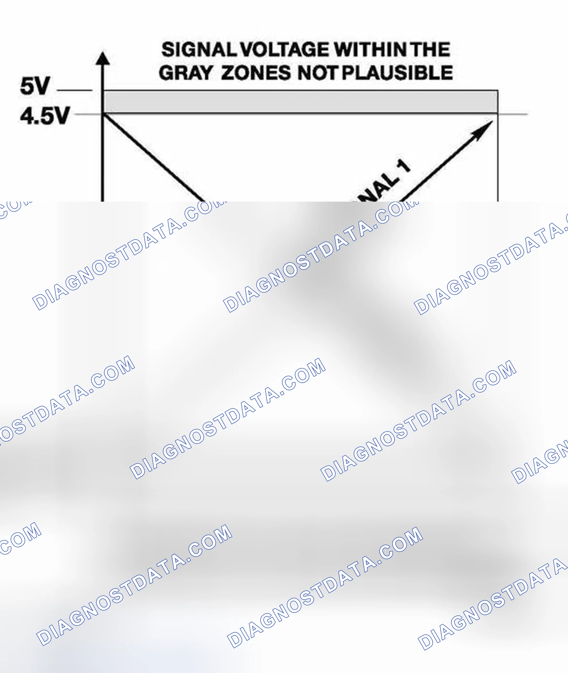 Scheme 437: Identifying EDK Throttle Position Feedback Signals Graph