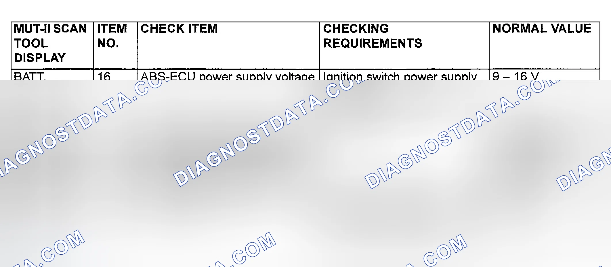 Scheme 136: DATA LIST REFERENCE TABLE