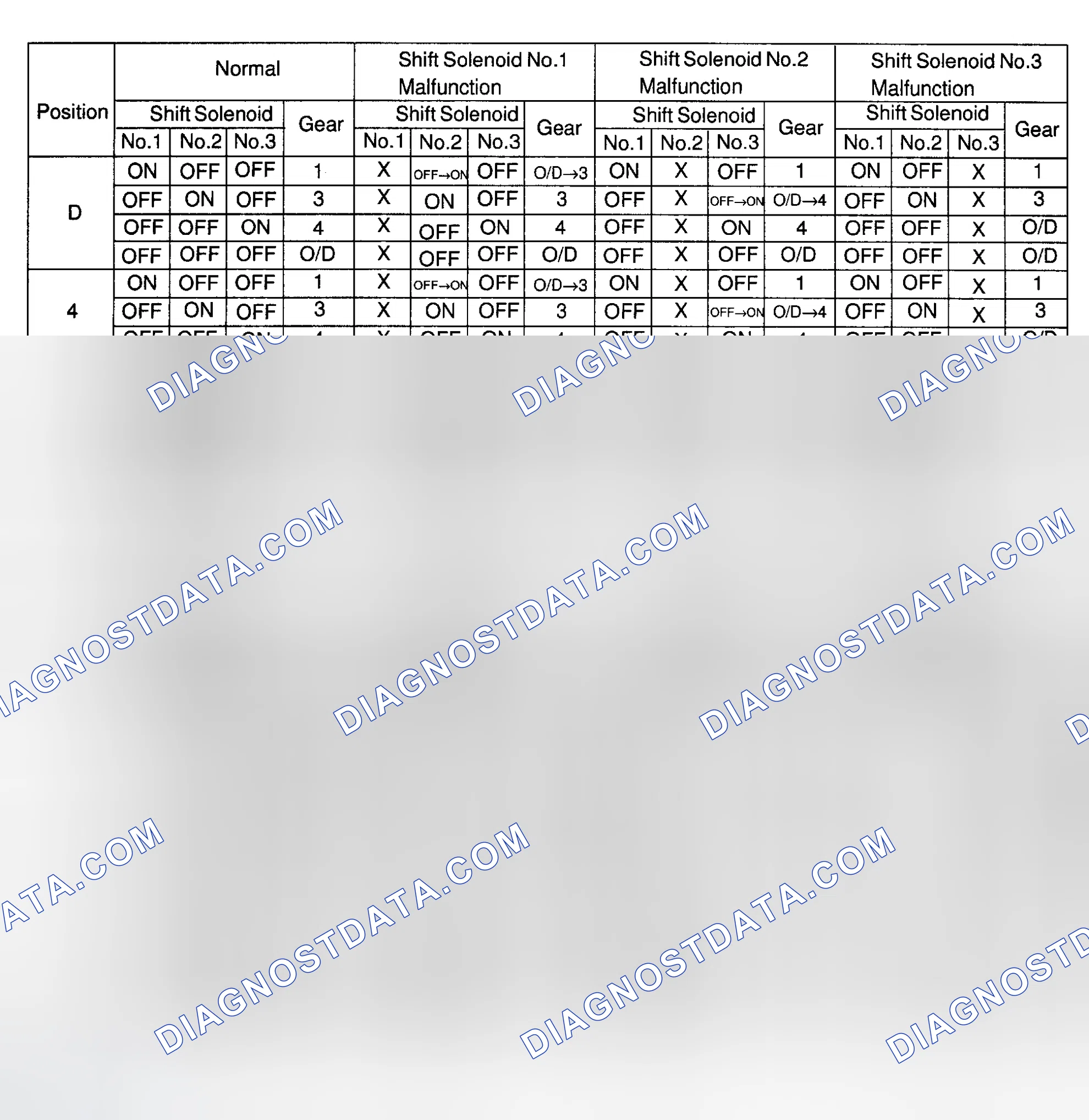 Scheme 25: SLN Solenoid