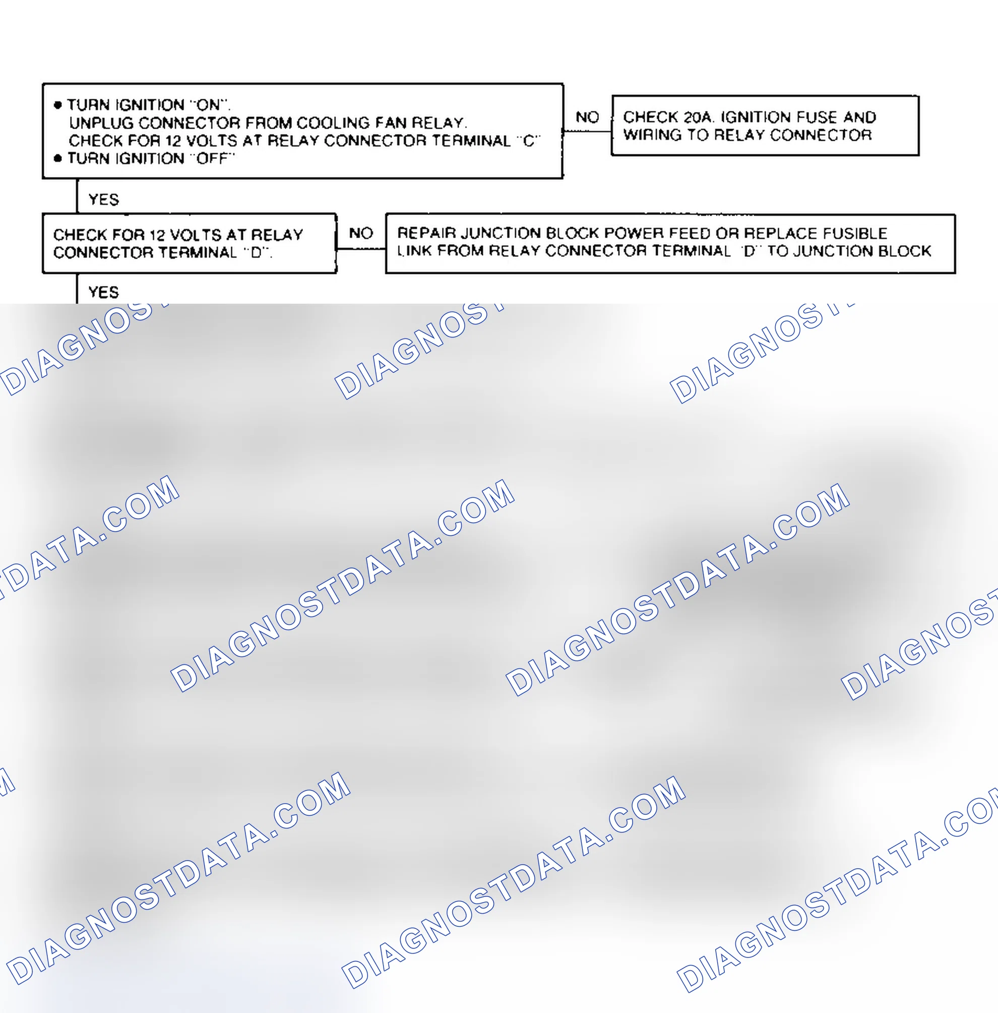 Scheme 247: Auxiliary Cooling Fan Diagnostic Flow Chart (Models With A/C) Auxiliary Cooling Fan Circuit Diagnosis