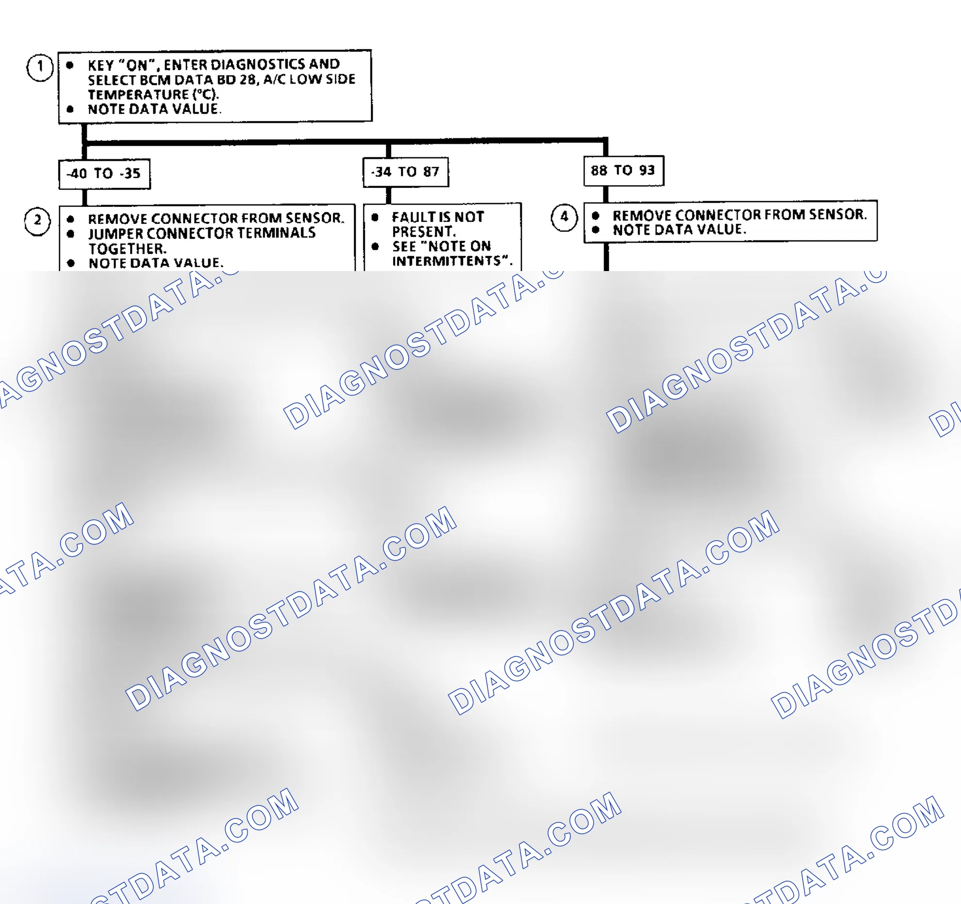 Scheme 41: Code B112 Flow Chart, A/C Low Side Temp. Sensor Circuit