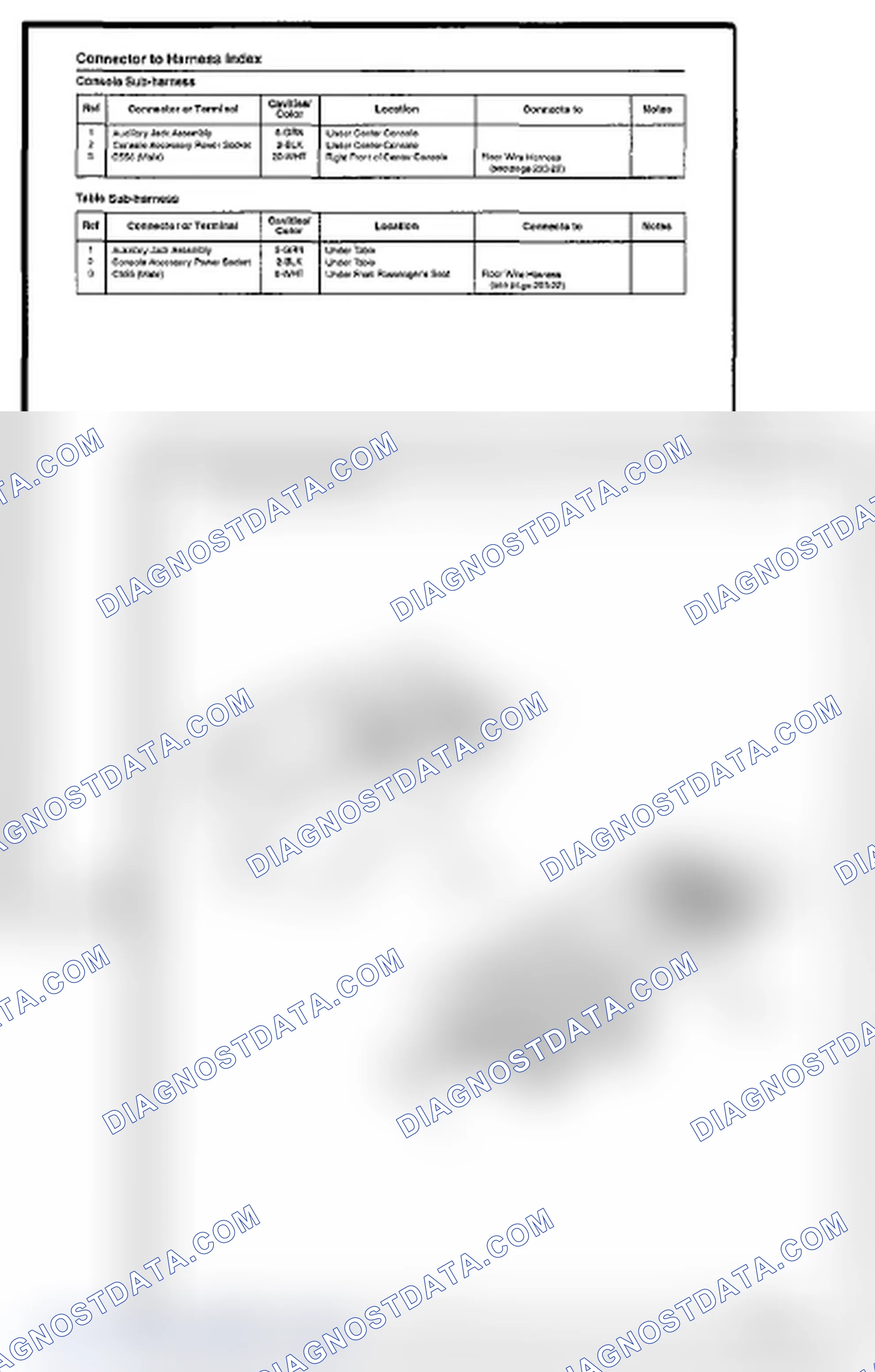 Scheme 991: Connector And Harness Location Sample