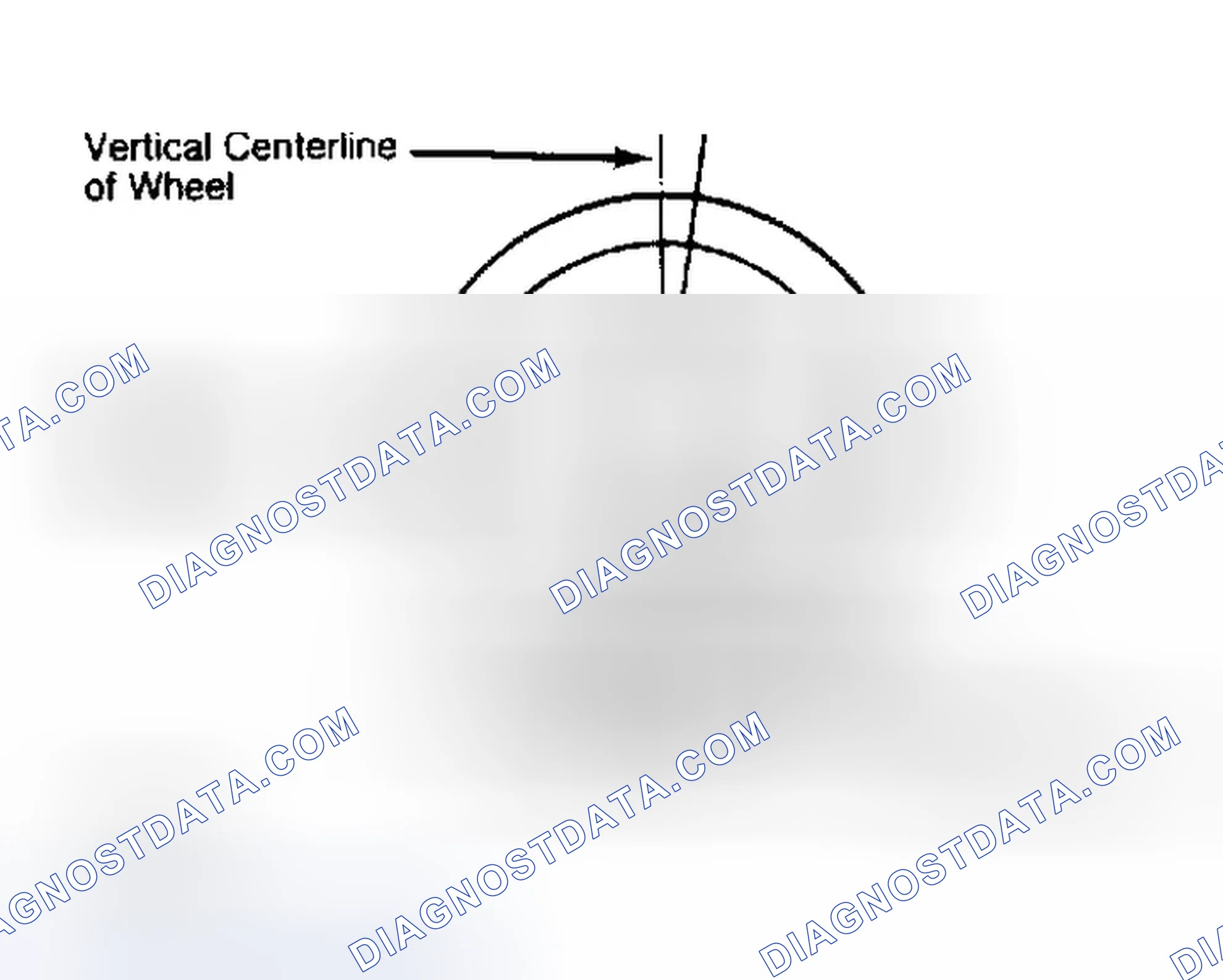 Scheme 5: Determining Caster Angle