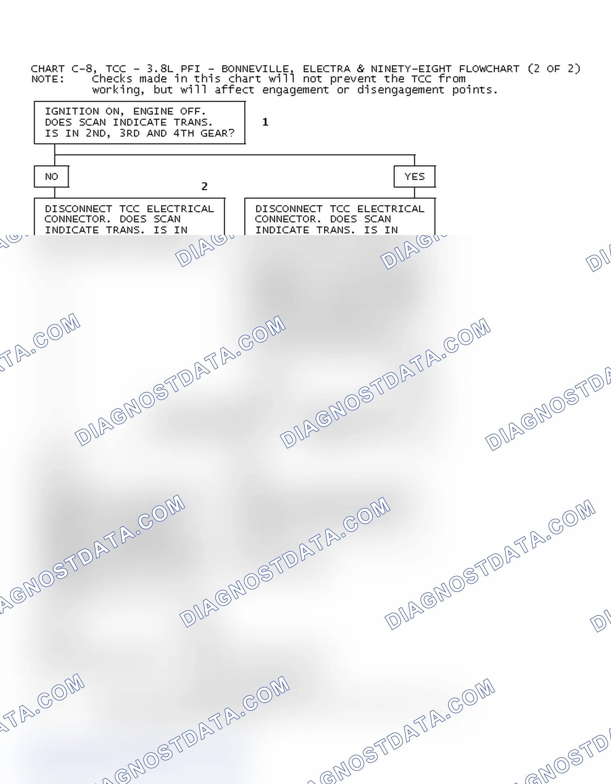 Scheme 228: Chart C-8, TCC - 3.8L PFI - Bonneville, Electra & Ninety-Eight Flowchart (2 Of 2)