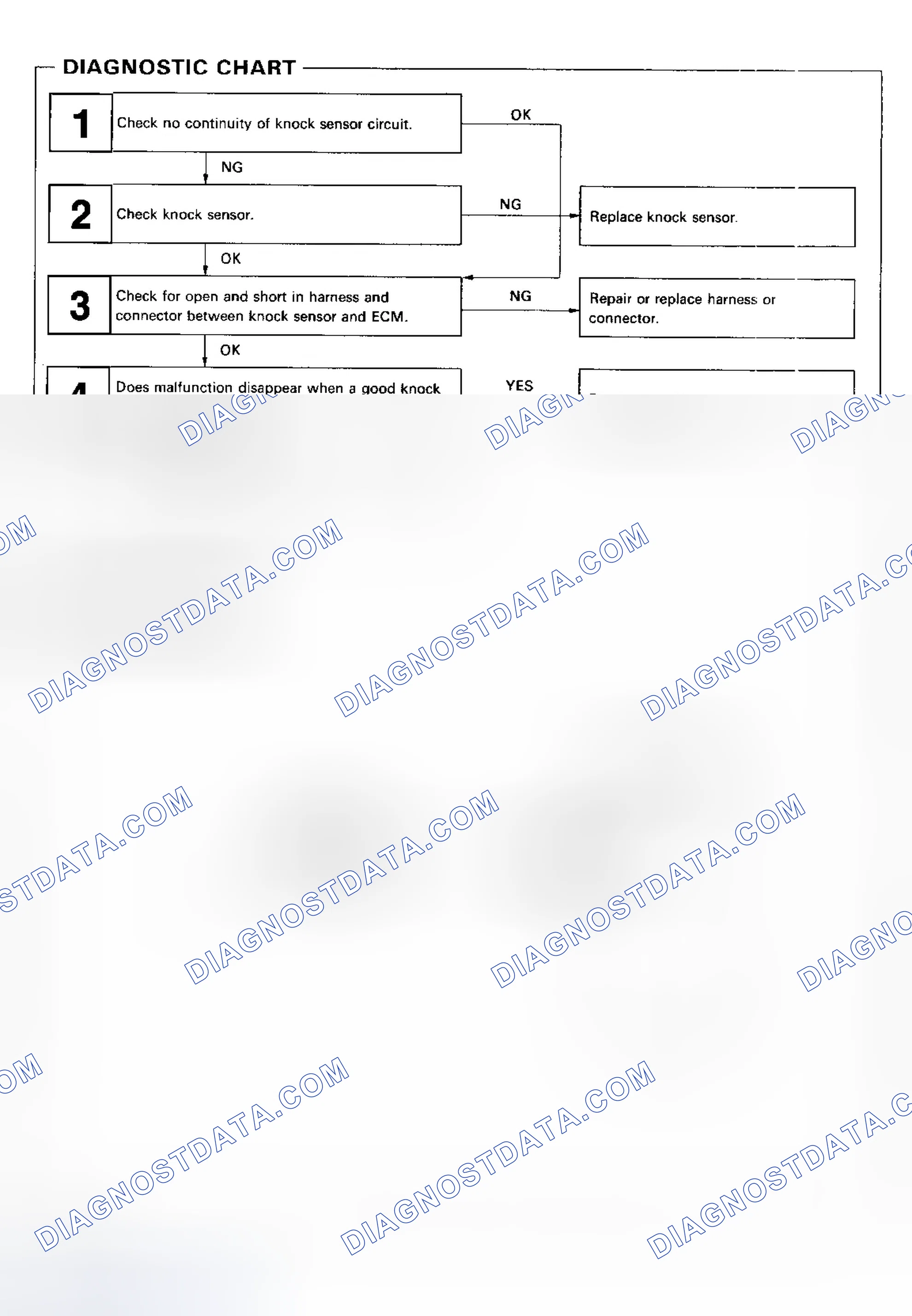 Scheme 104: DTC 52 - KNOCK SENSOR SIGNAL