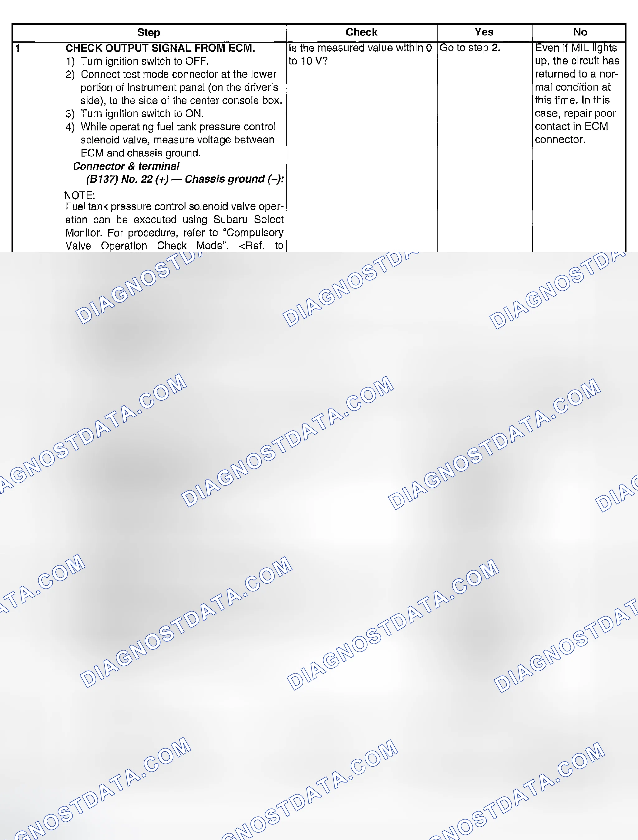 Scheme 1953: DIAGNOSTIC PROCEDURE