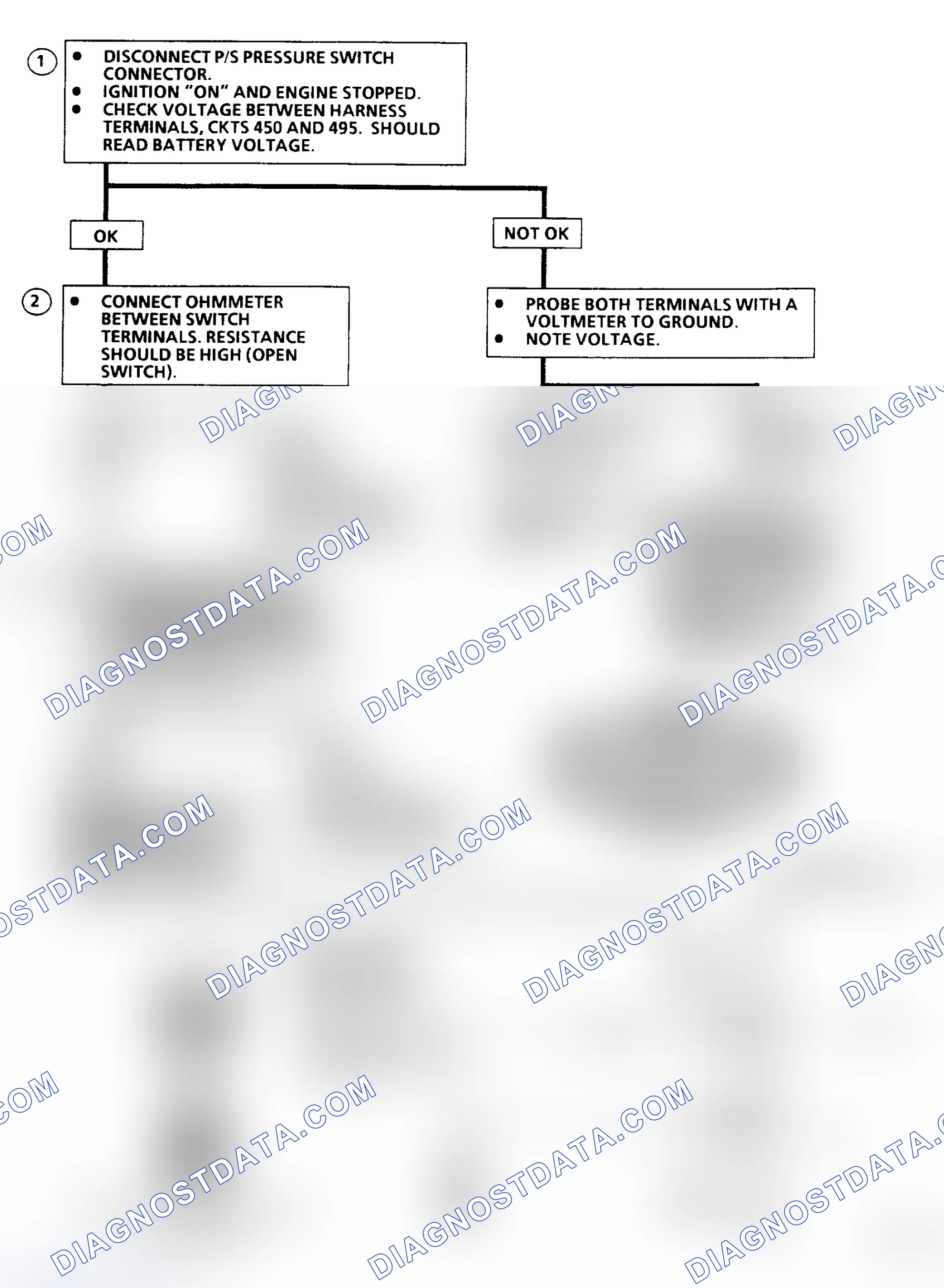 Scheme 136: Flow Chart C1E: P/S Pressure Switch