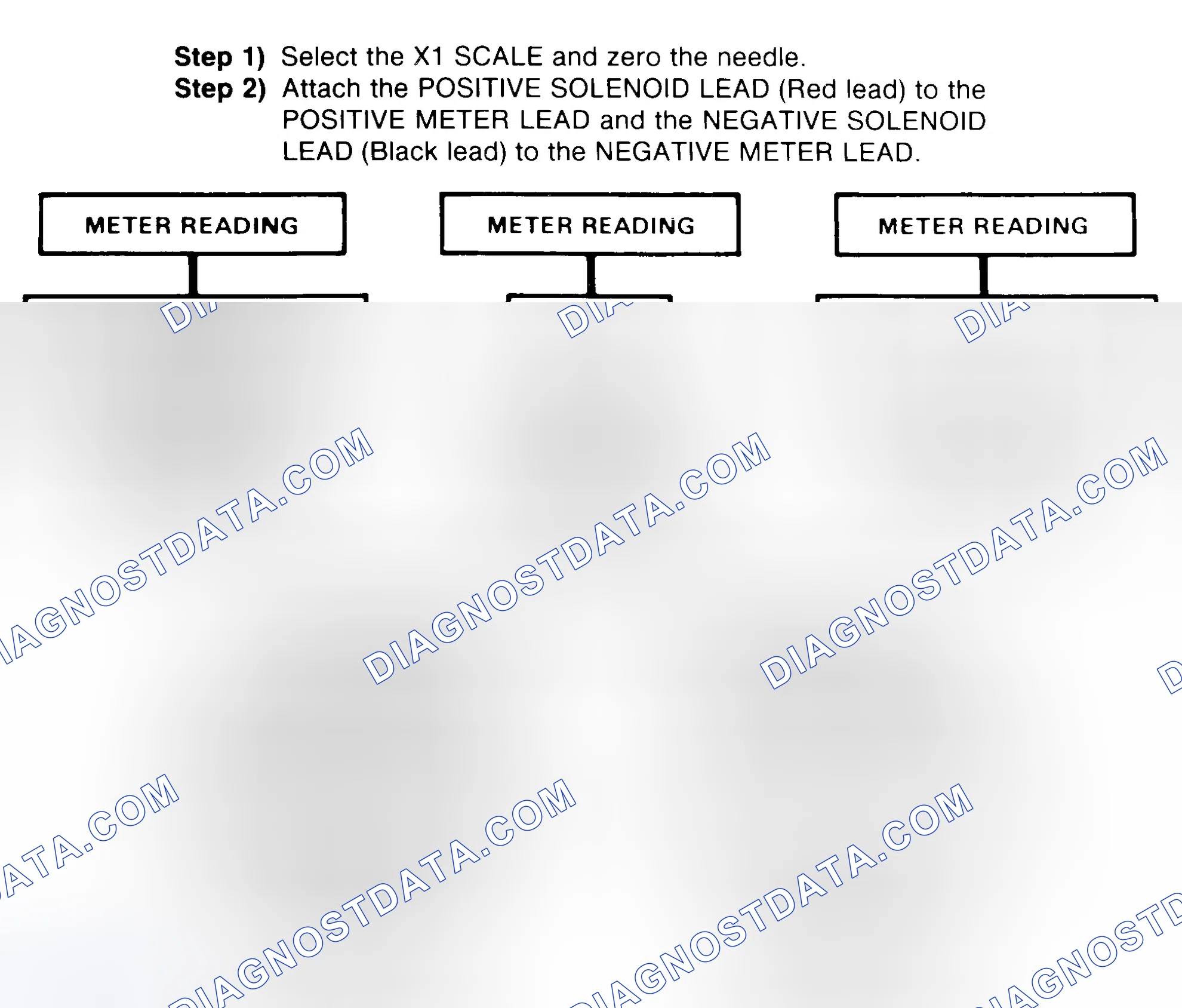 Scheme 2: DIODE CHECK & SOLENOID TEST