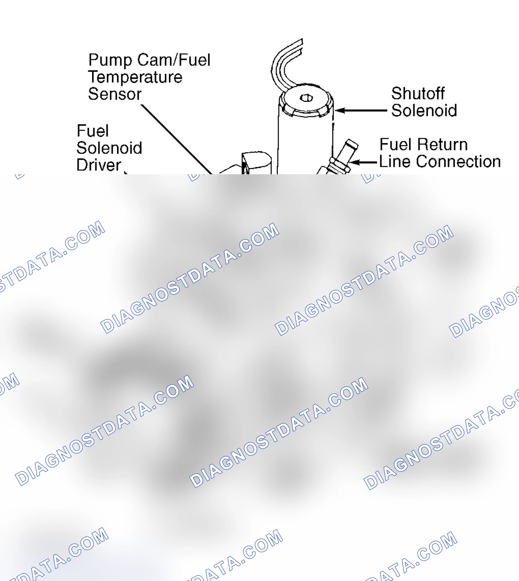 Scheme 1: Fuel Injection Pump
