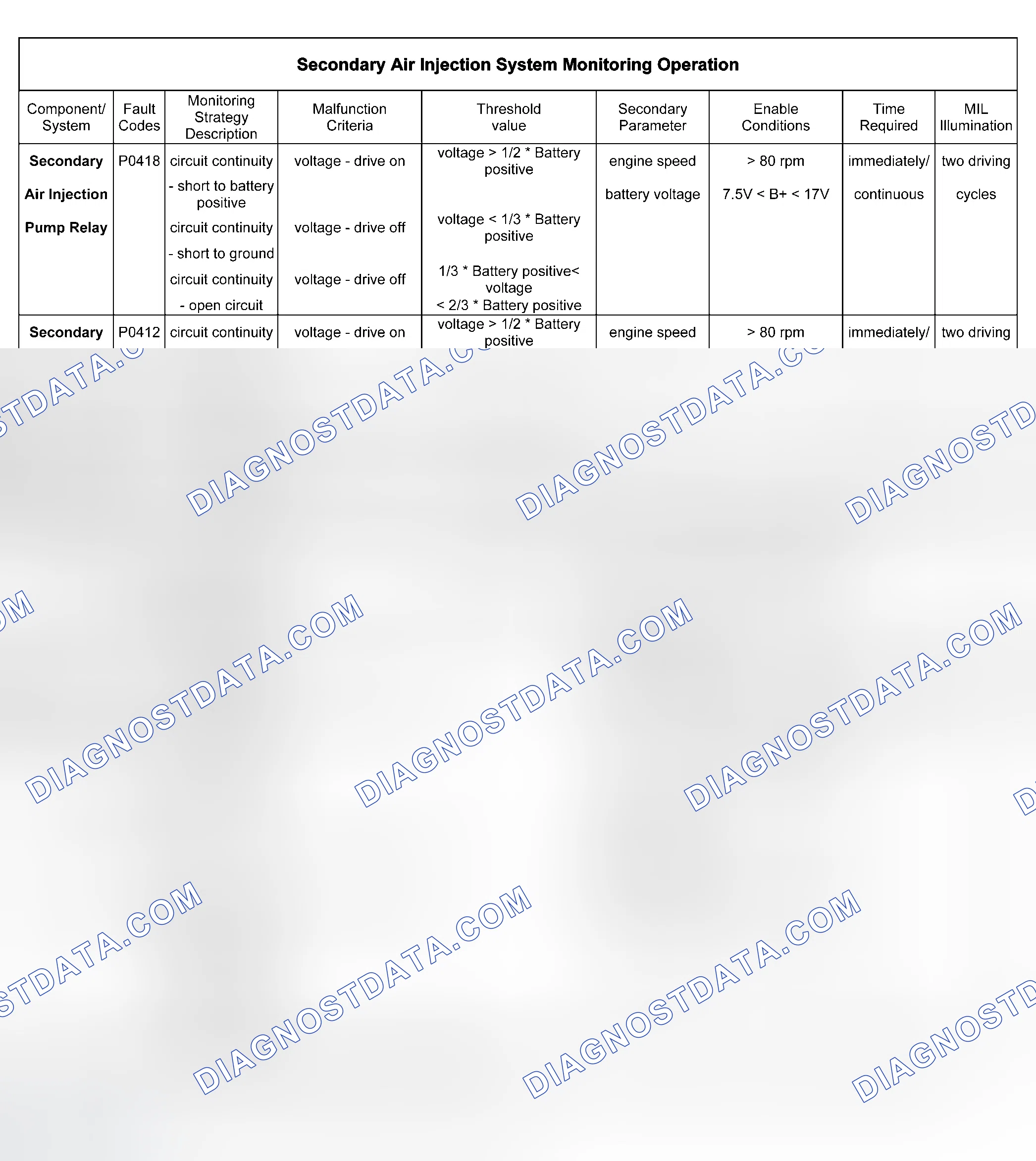 Scheme 82