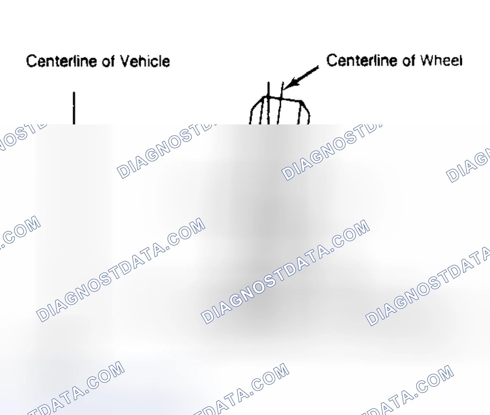 Scheme 4: Determining Camber Angle