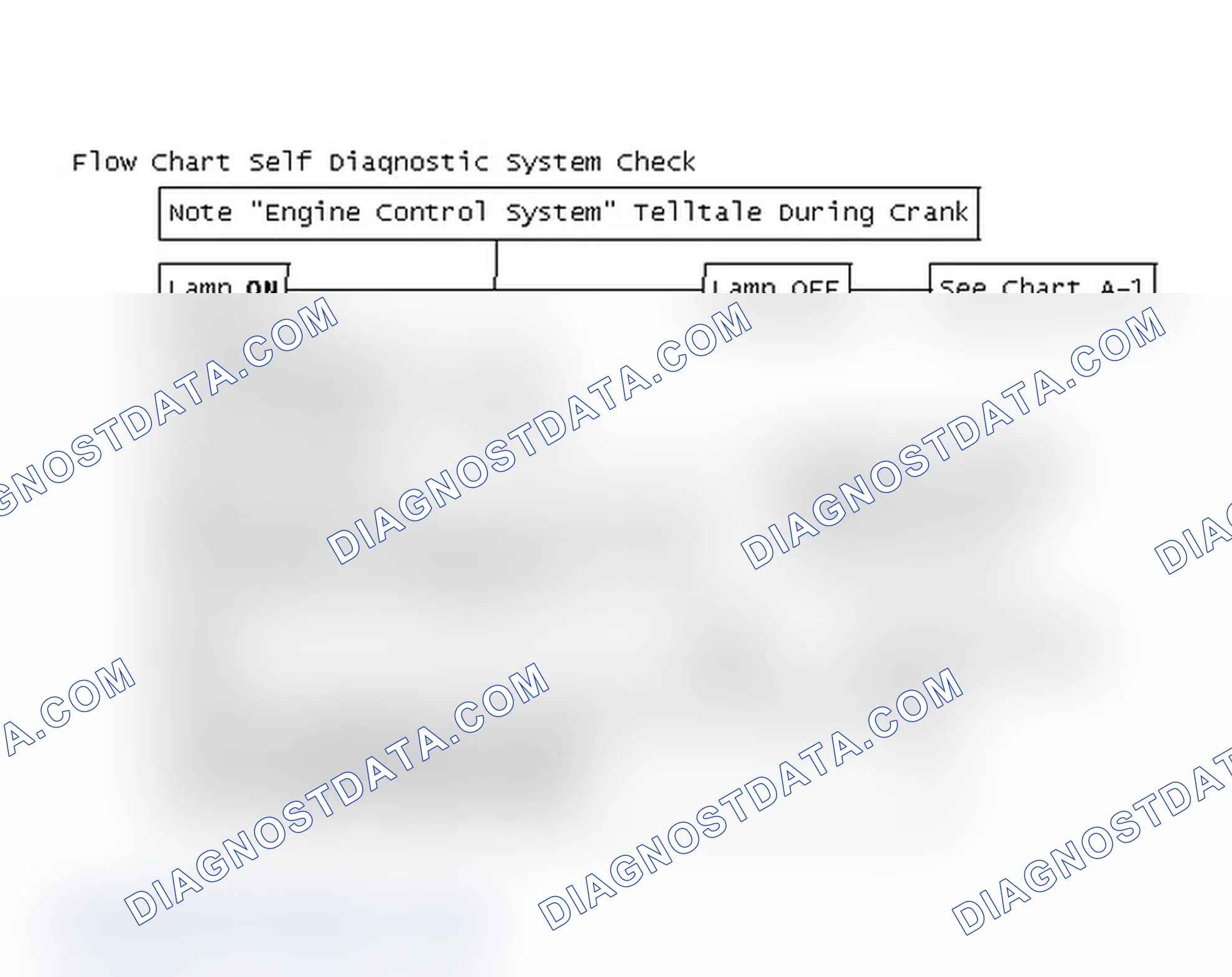 Scheme 364: Flow Chart Self Diagnostic System Check