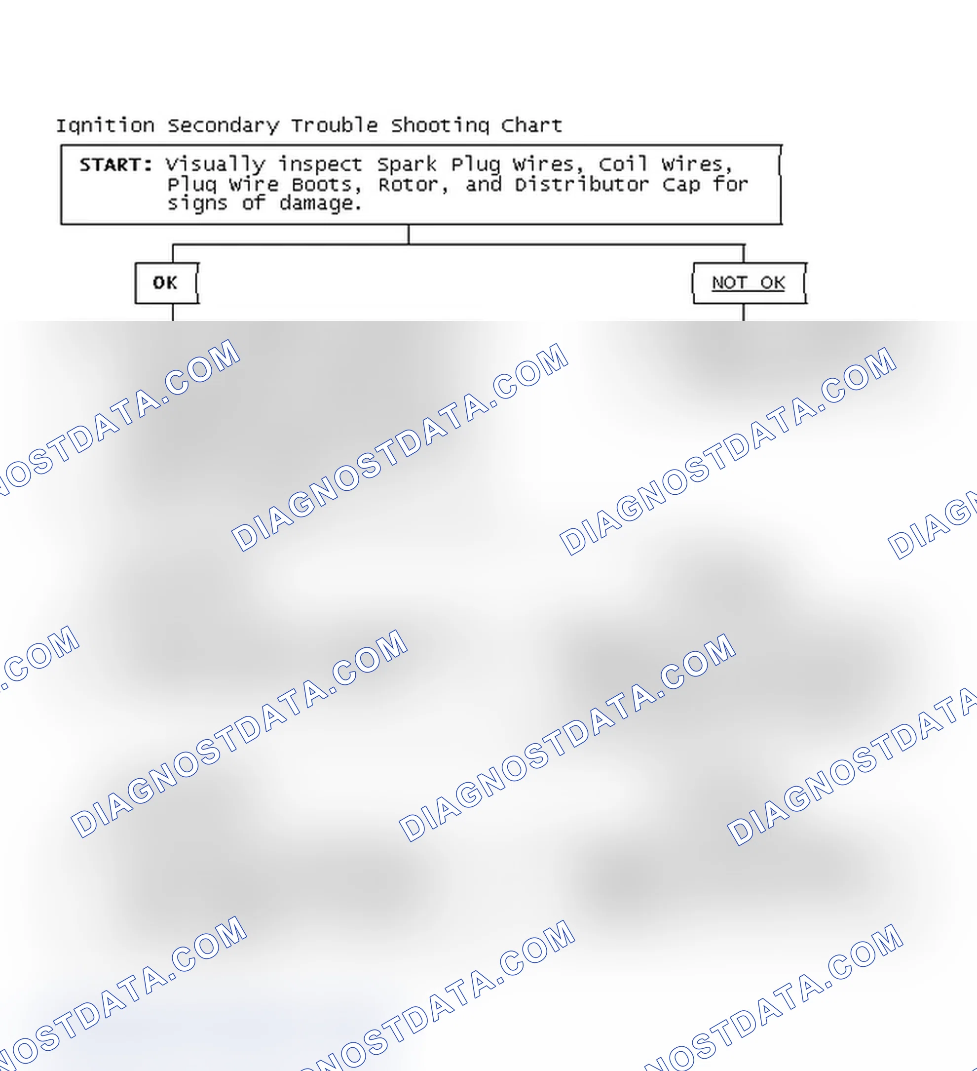 Scheme 3: Ignition Secondary Trouble Shooting Chart