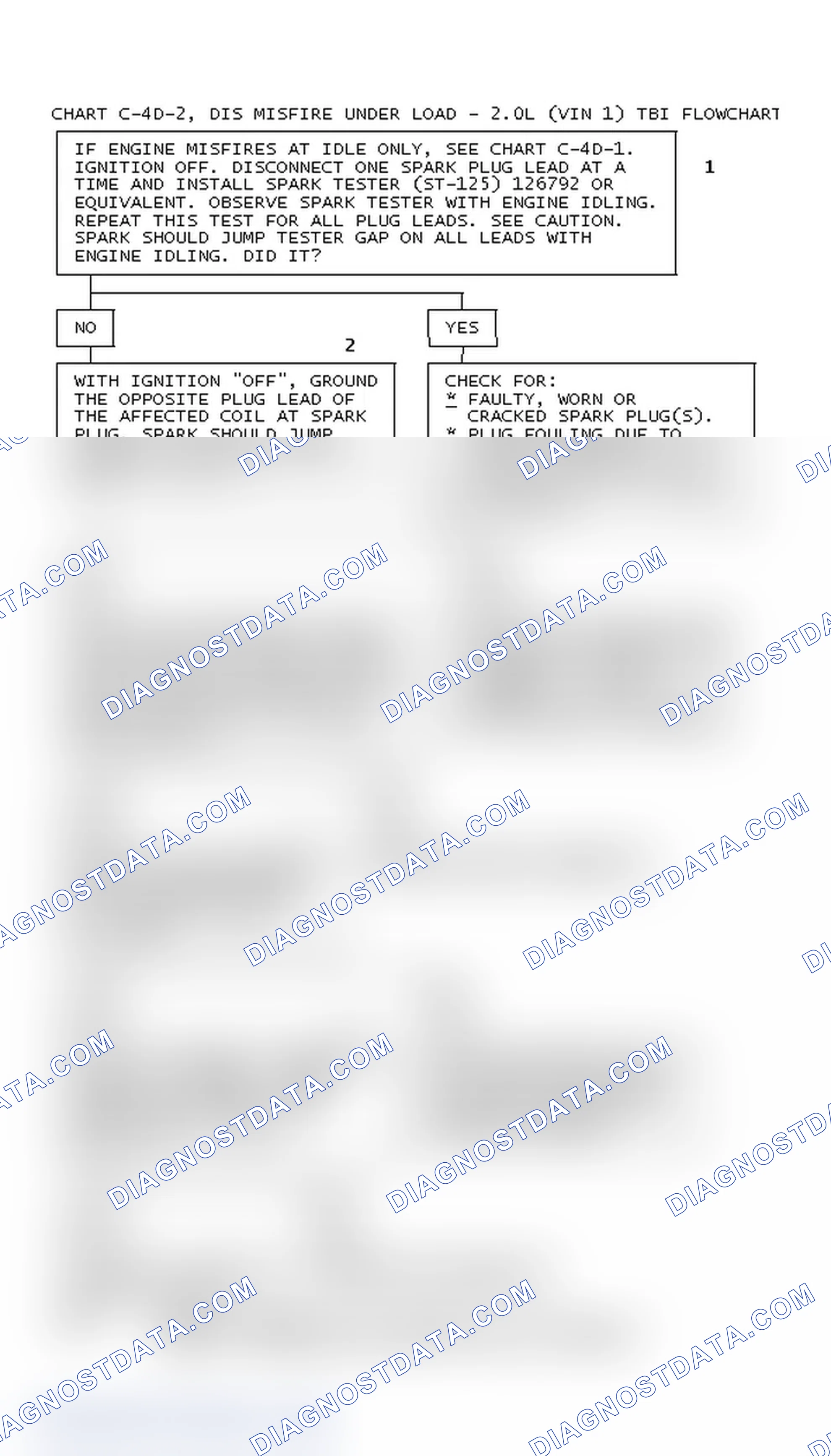 Scheme 197: Chart C-4D-2, DIS Misfire Under Load - 2.0L (VIN 1) TBI Flowchart