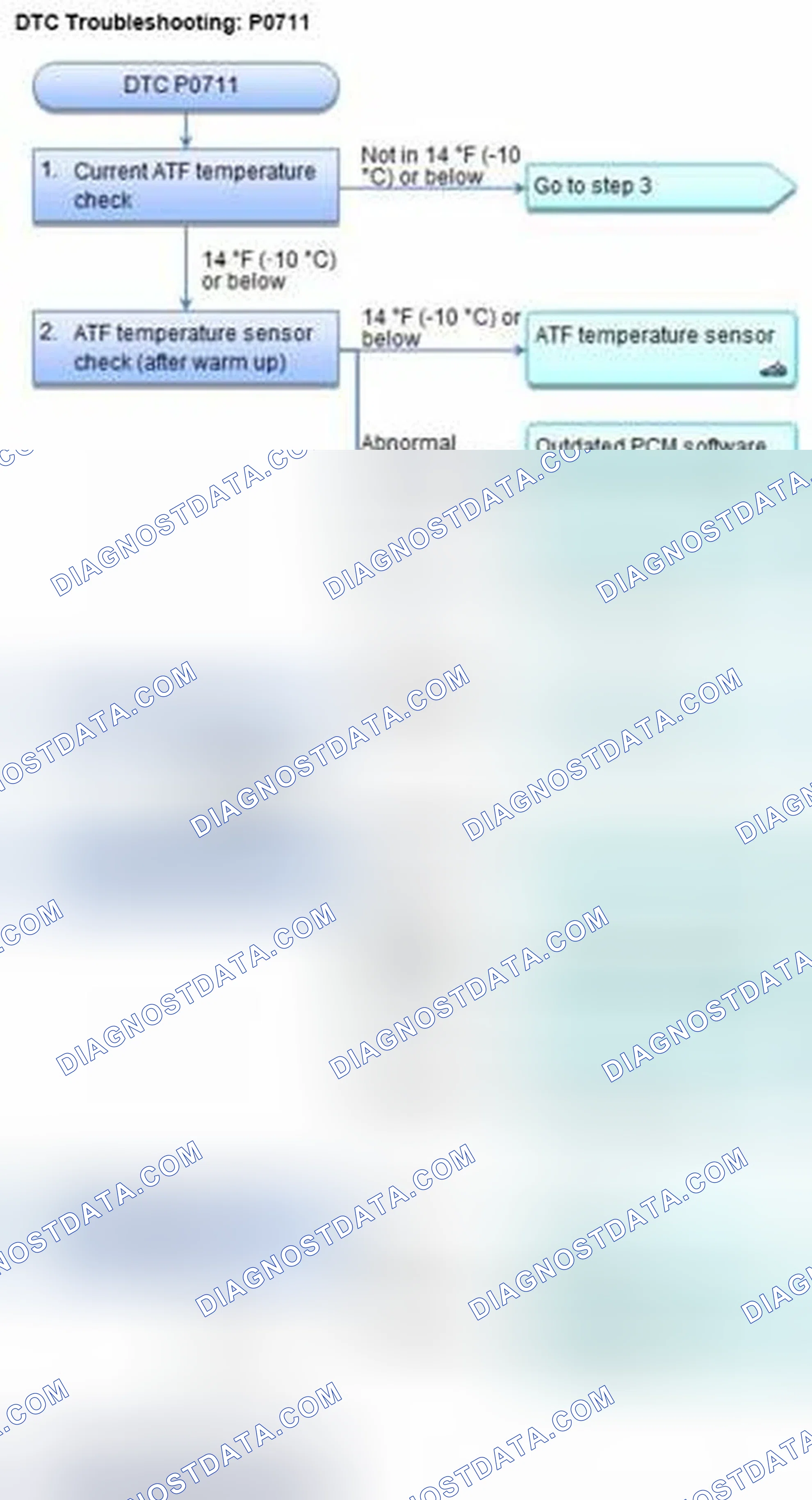 Scheme 303: DTC P0711: ATF Temperature Sensor (Range/Performance)