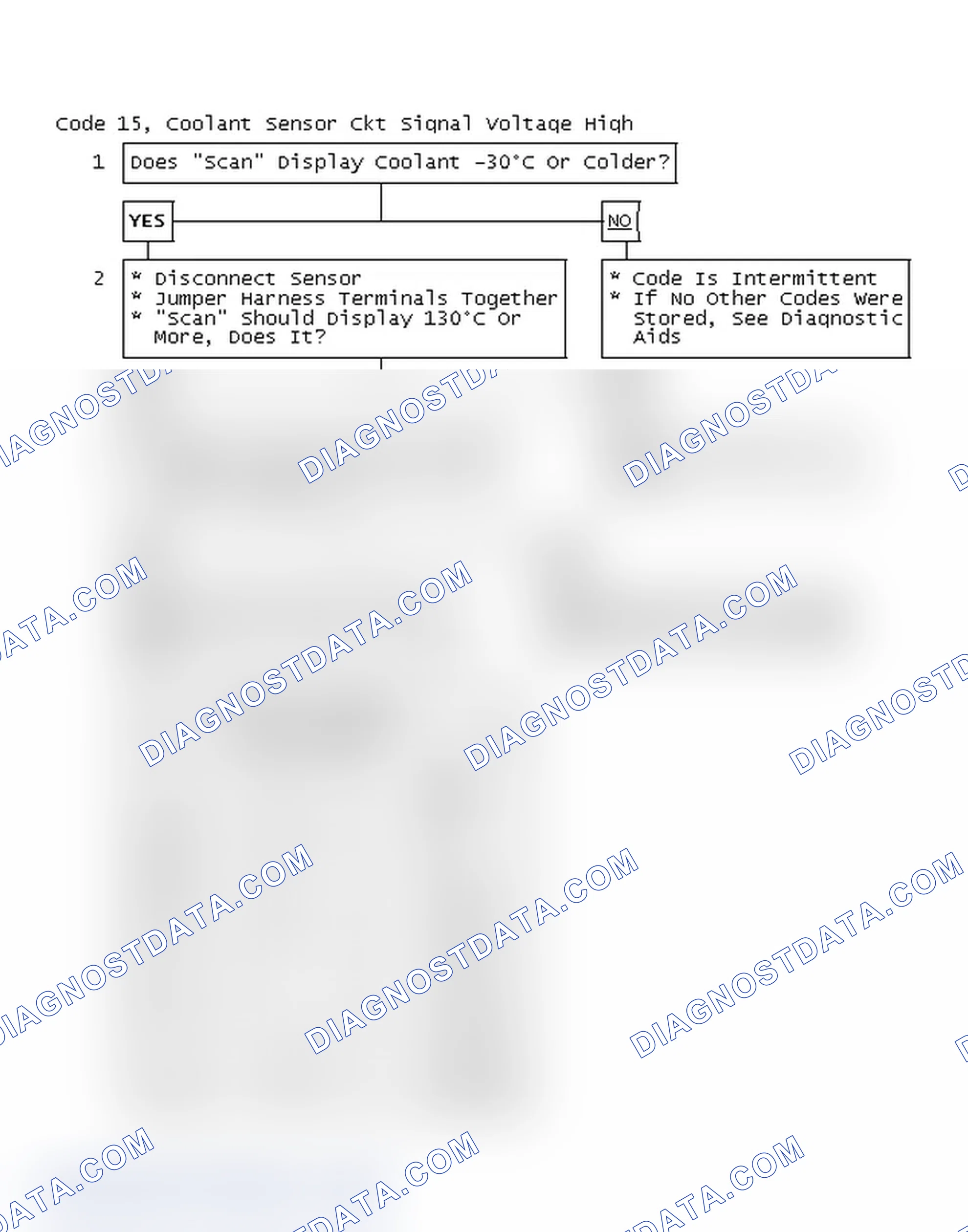 Scheme 50: Code 15, Coolant Sensor Circuit Signal Voltage High