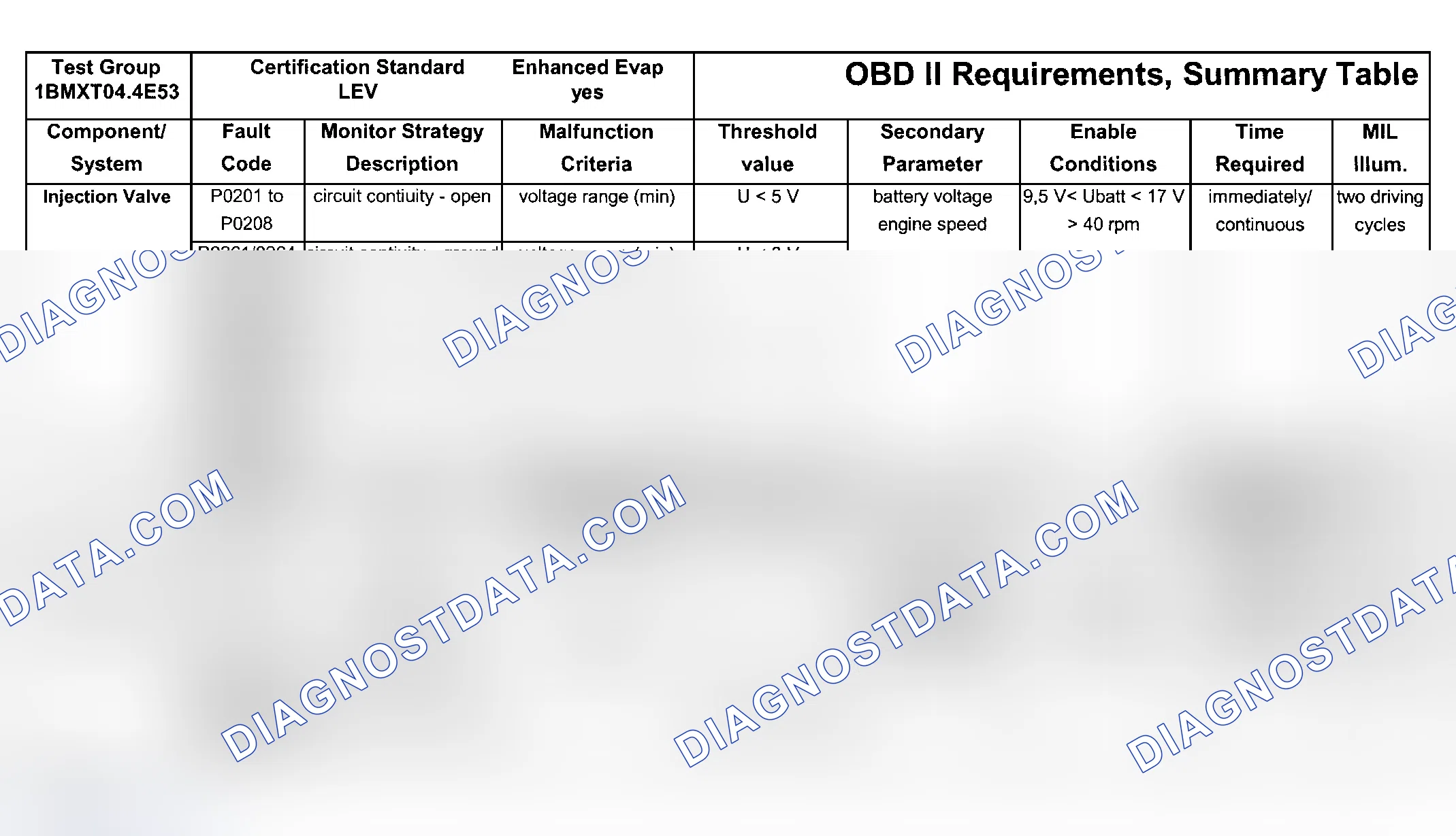 Scheme 212: DTC Chart Engine Type: M62B44 LEV/Test Group: 1BMXT04.4E53 - 8 Of 8)