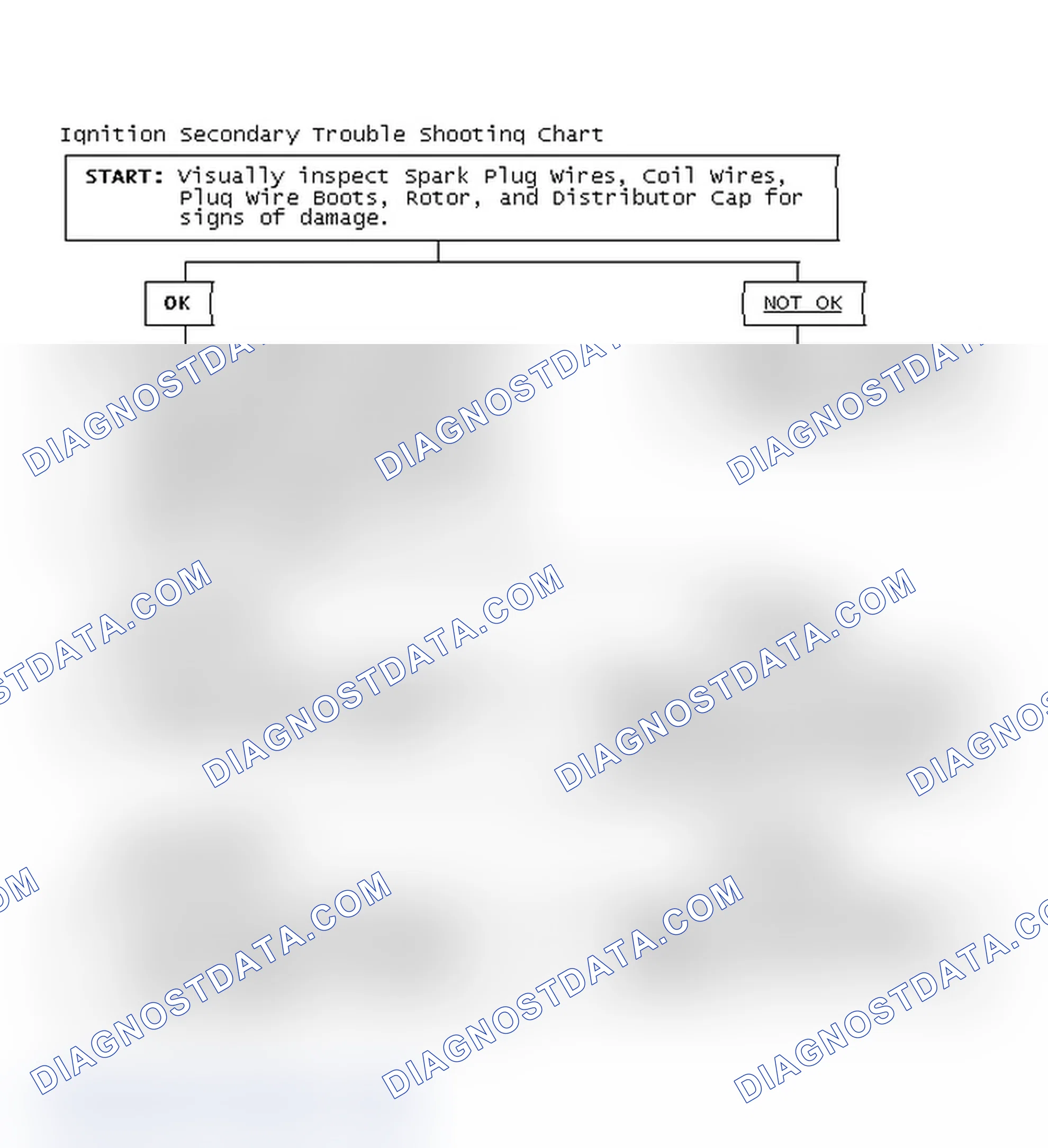 Scheme 1: Ignition Secondary Trouble Shooting Chart