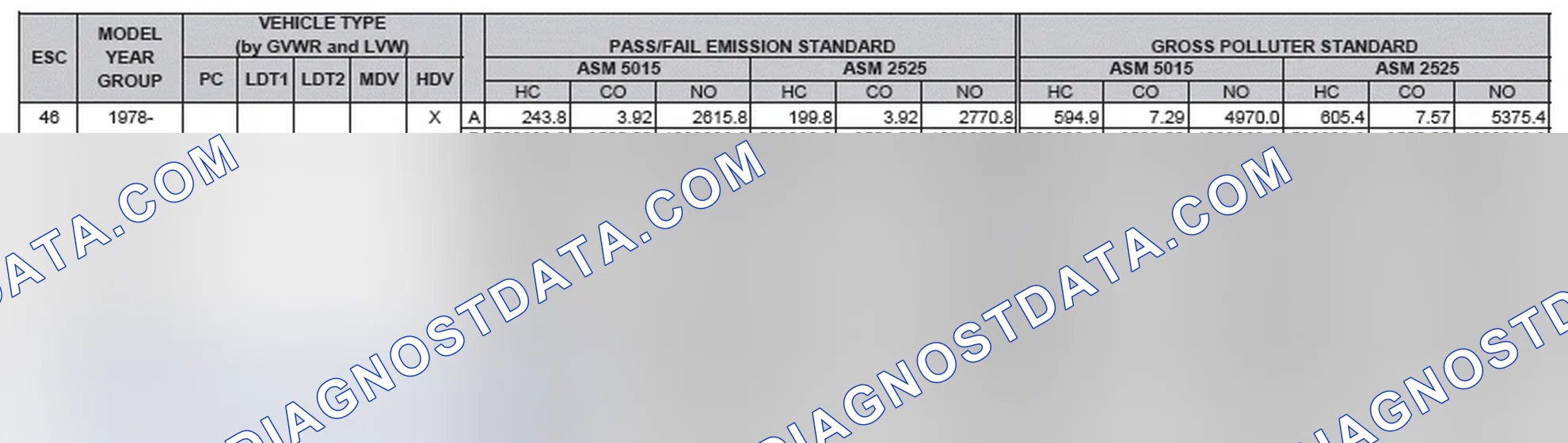 Scheme 2: California Emission Standards - Enhanced & Partially Enhanced Program Areas - Heavy Duty Vehicles (ASM Test)