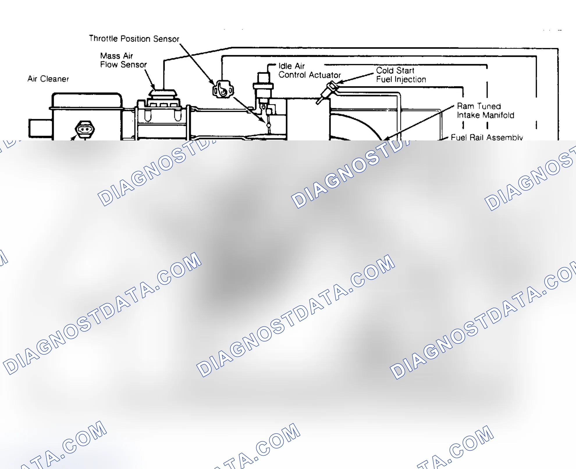 Scheme 32: 2.8L Port Fuel Injection System Diagram This diagram is a basic representation of all GM PFI systems.