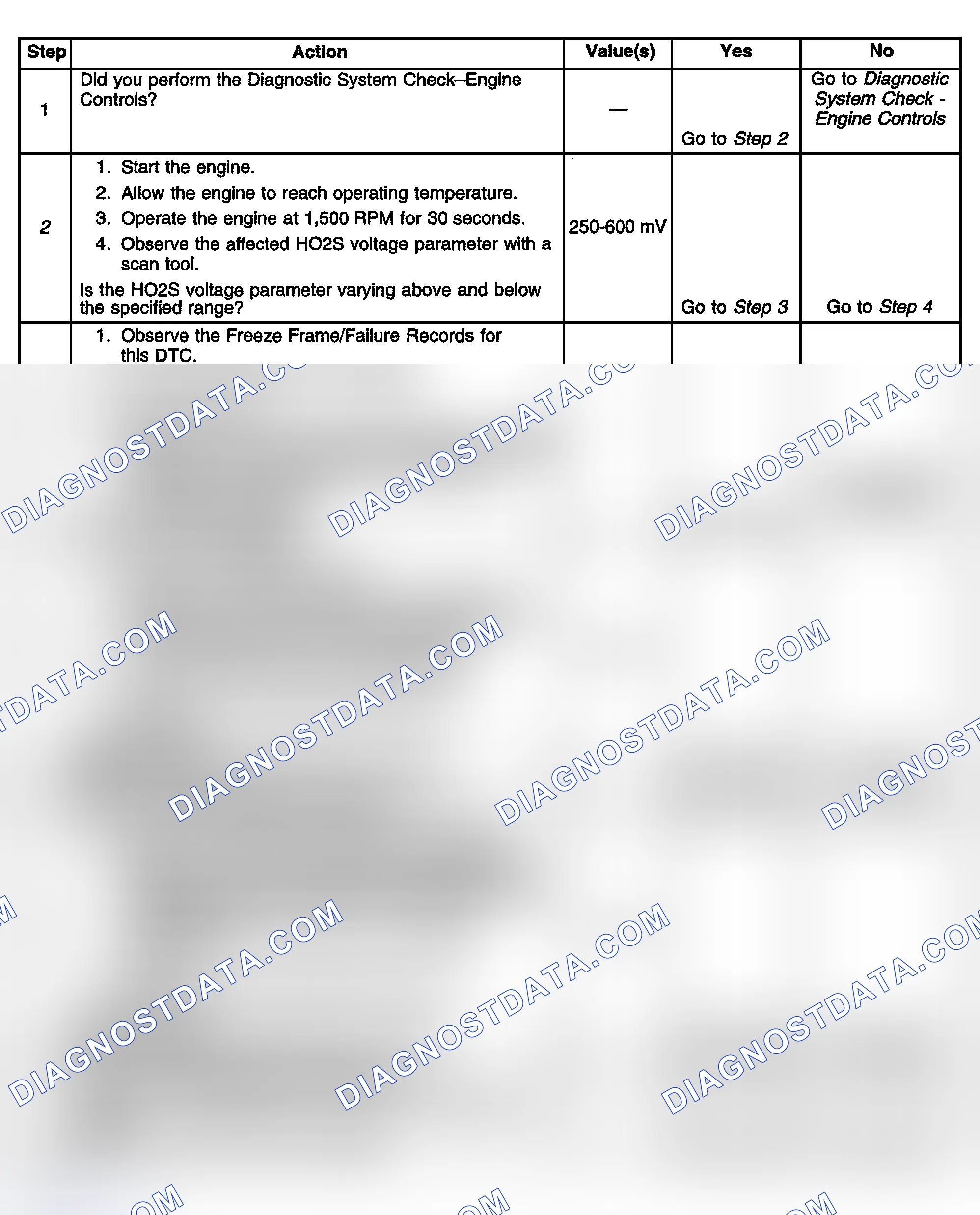 Scheme 531: Diagnostic Procedure