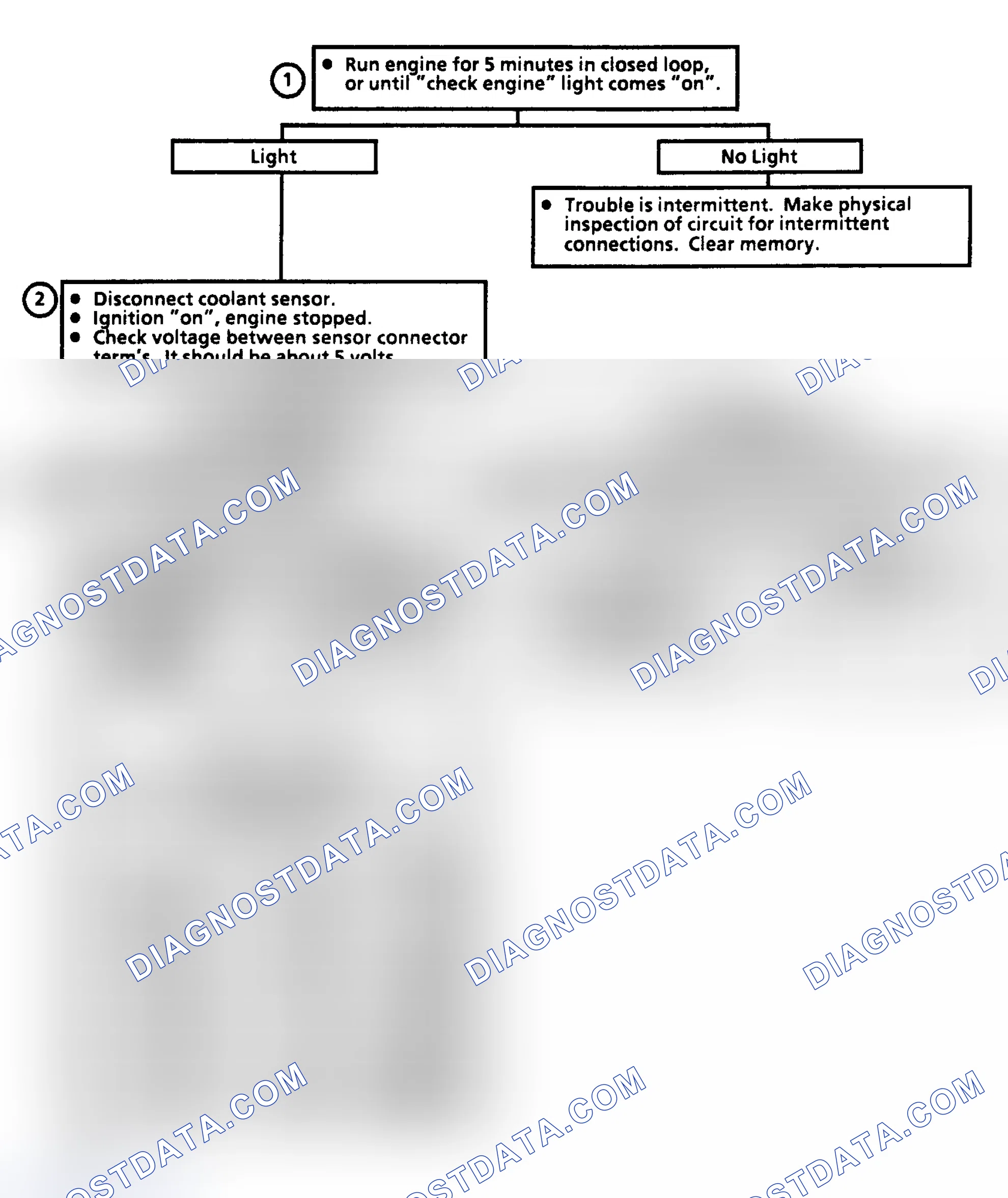 Scheme 93: Code 15, Coolant Sensor Open - Flow Chart