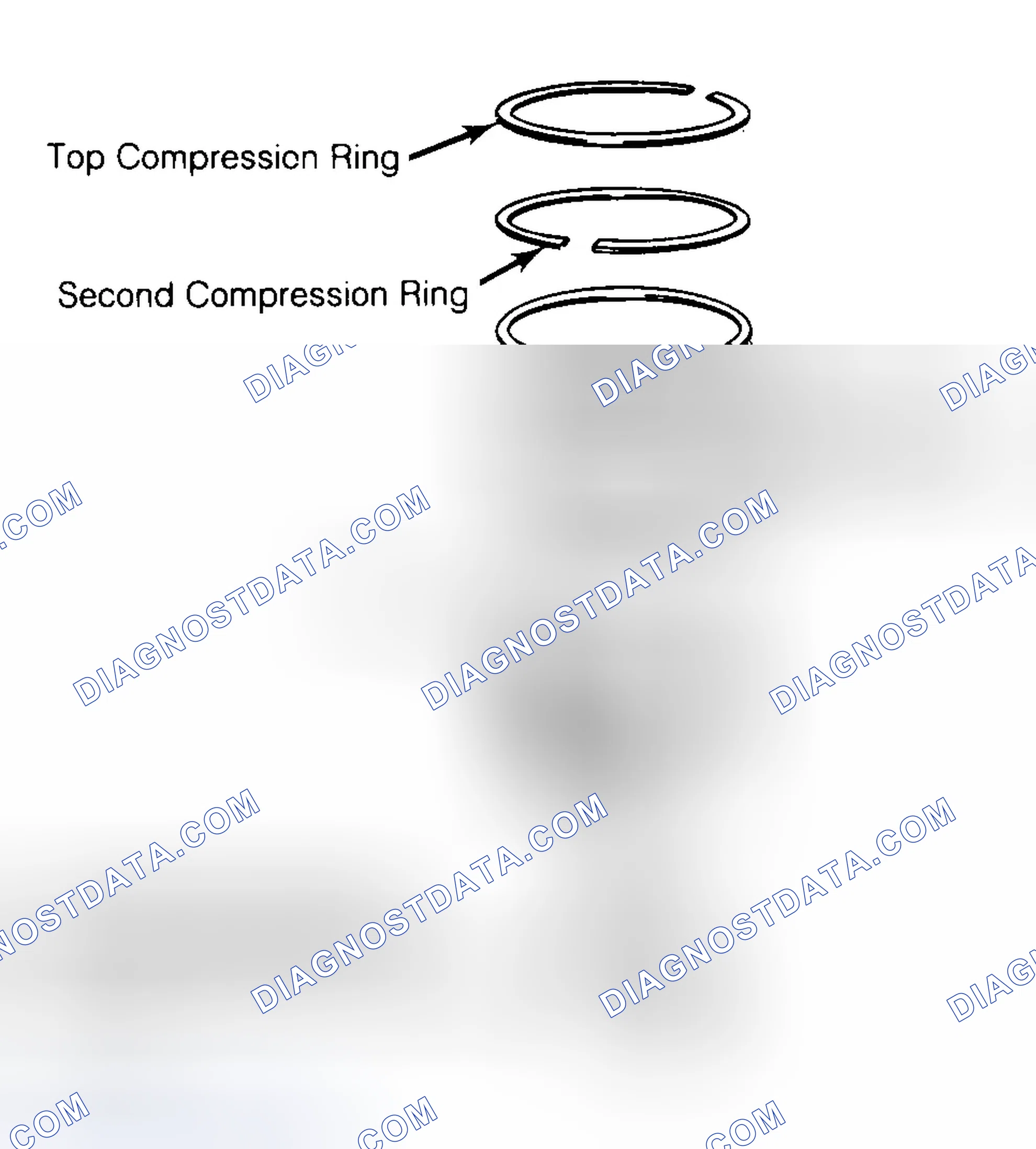 Scheme 8: Positioning Typical Piston Ring End Gap