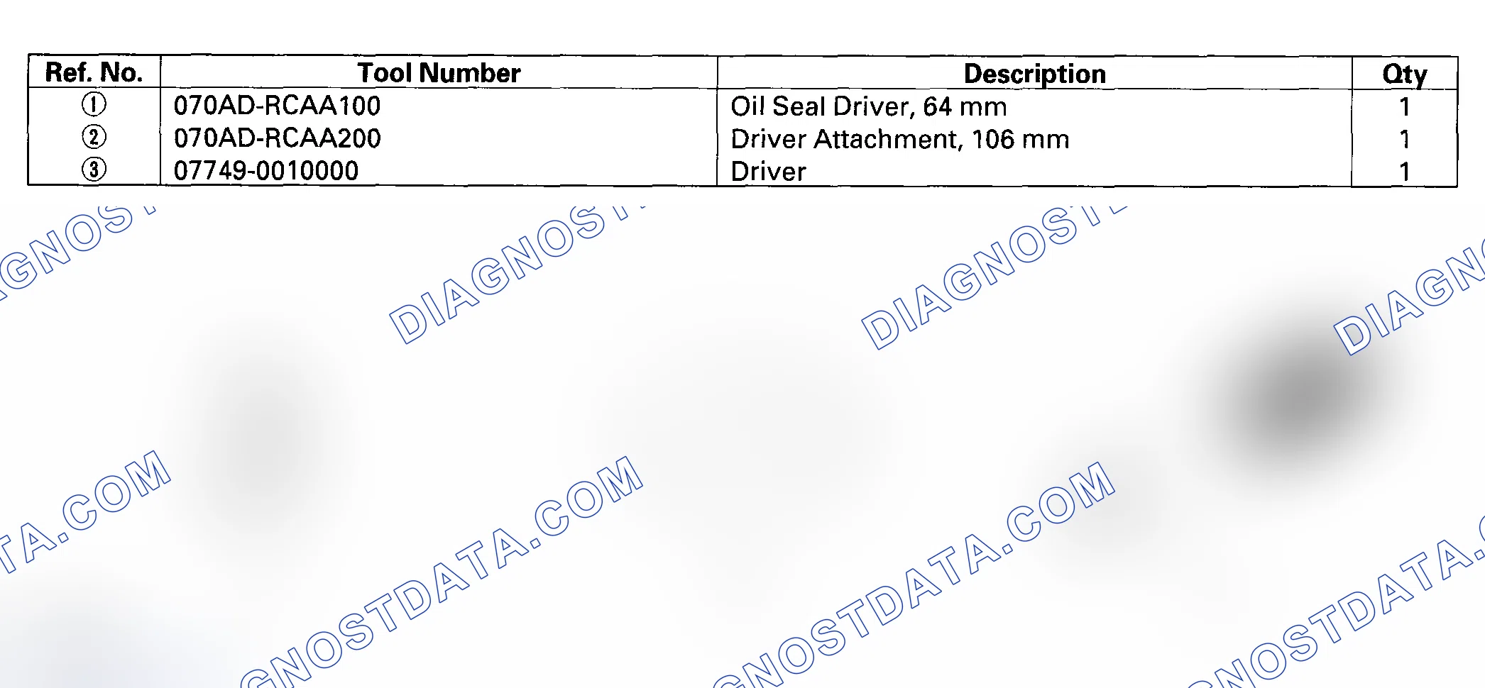 Scheme 223: Special Tools