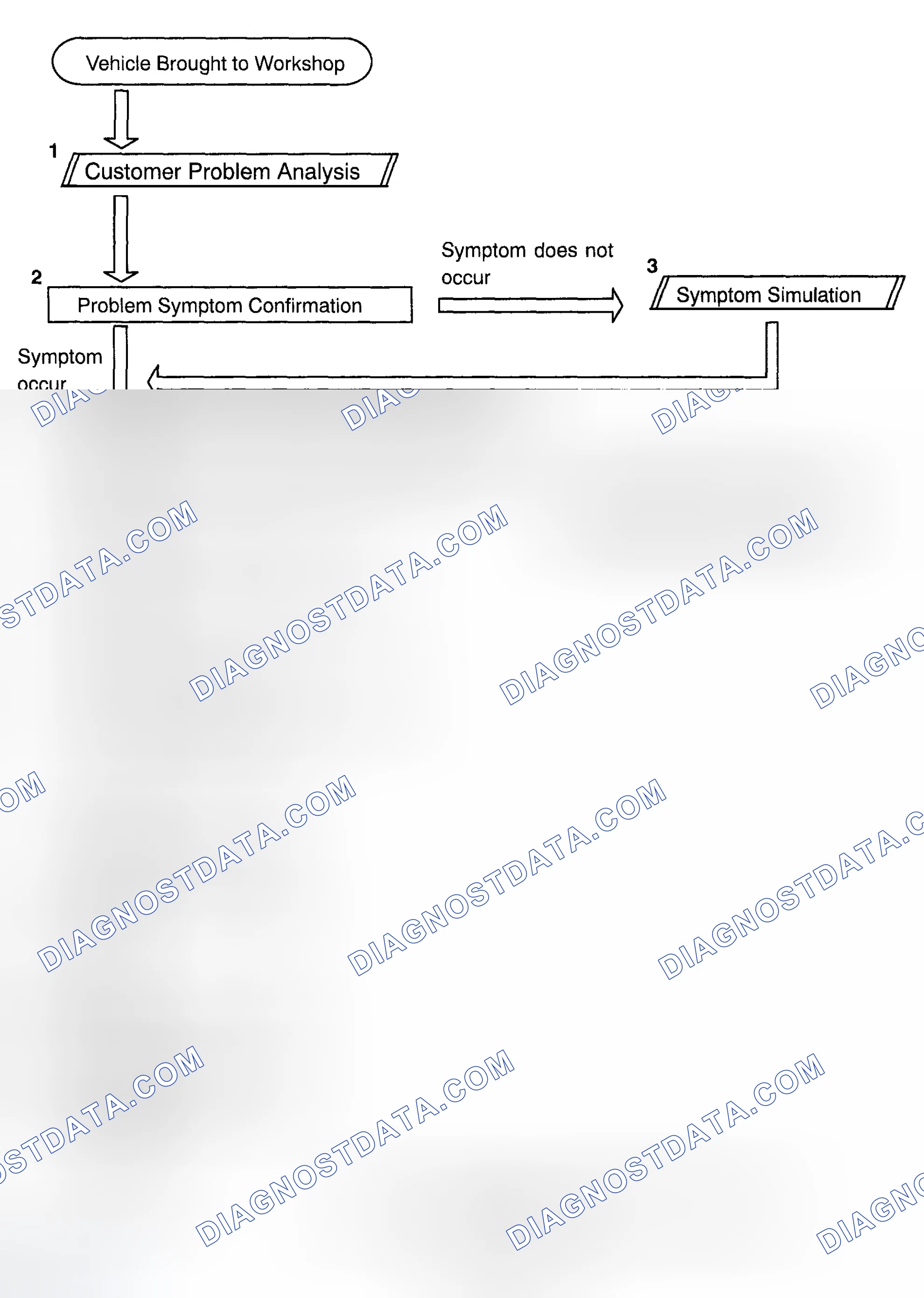 Scheme 28: HOW TO PROCEED WITH TROUBLESHOOTING
